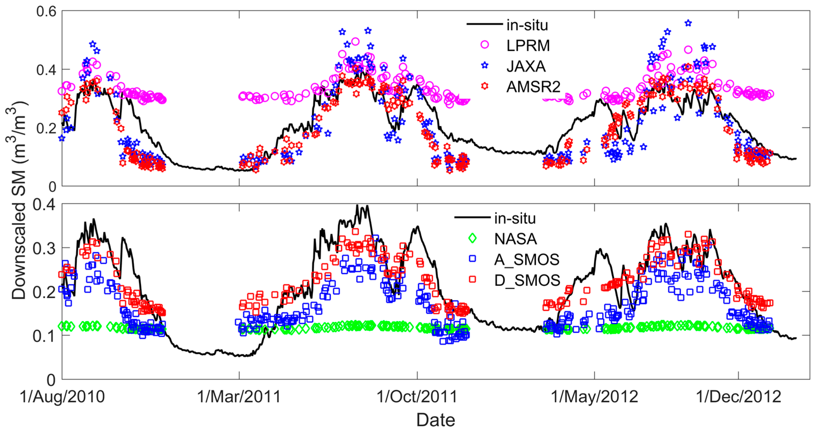 Remotesensing 09 00402 g007