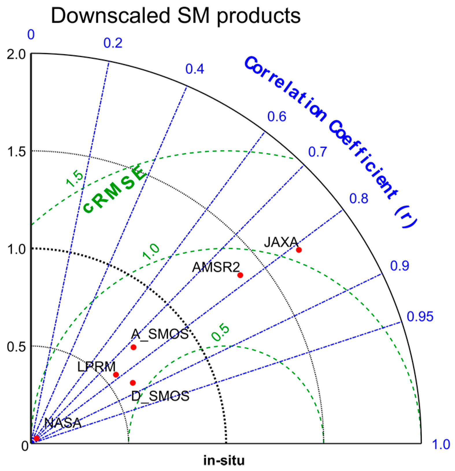 Remotesensing 09 00402 g008