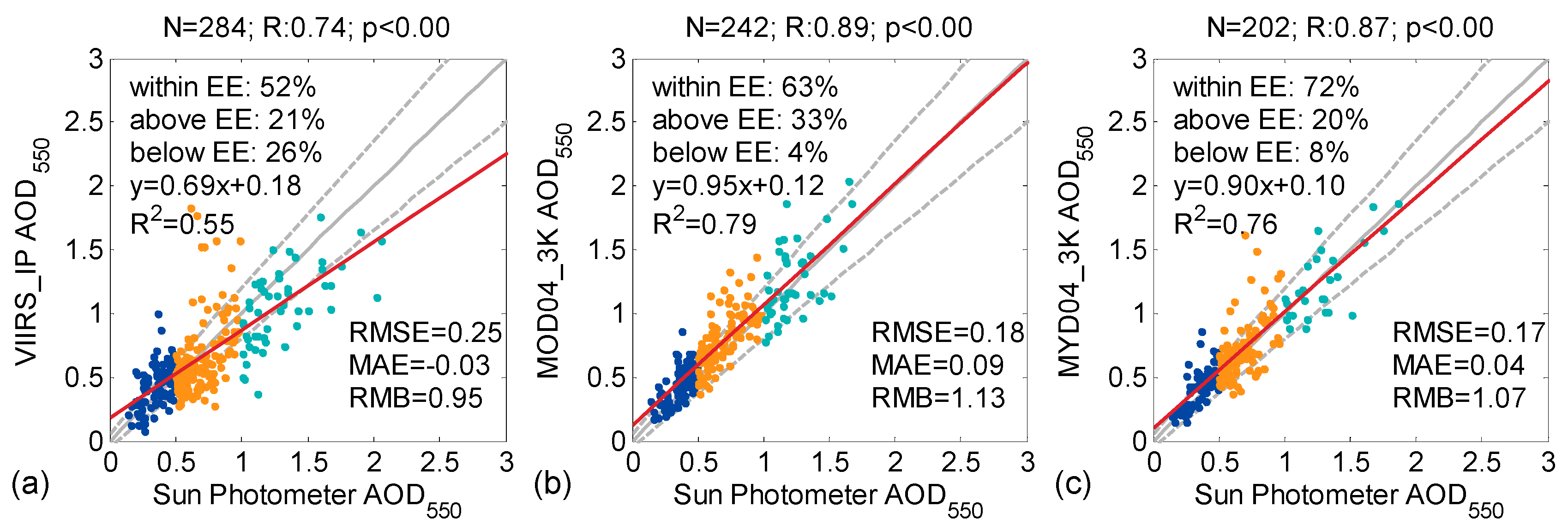 Remotesensing 09 00403 g002