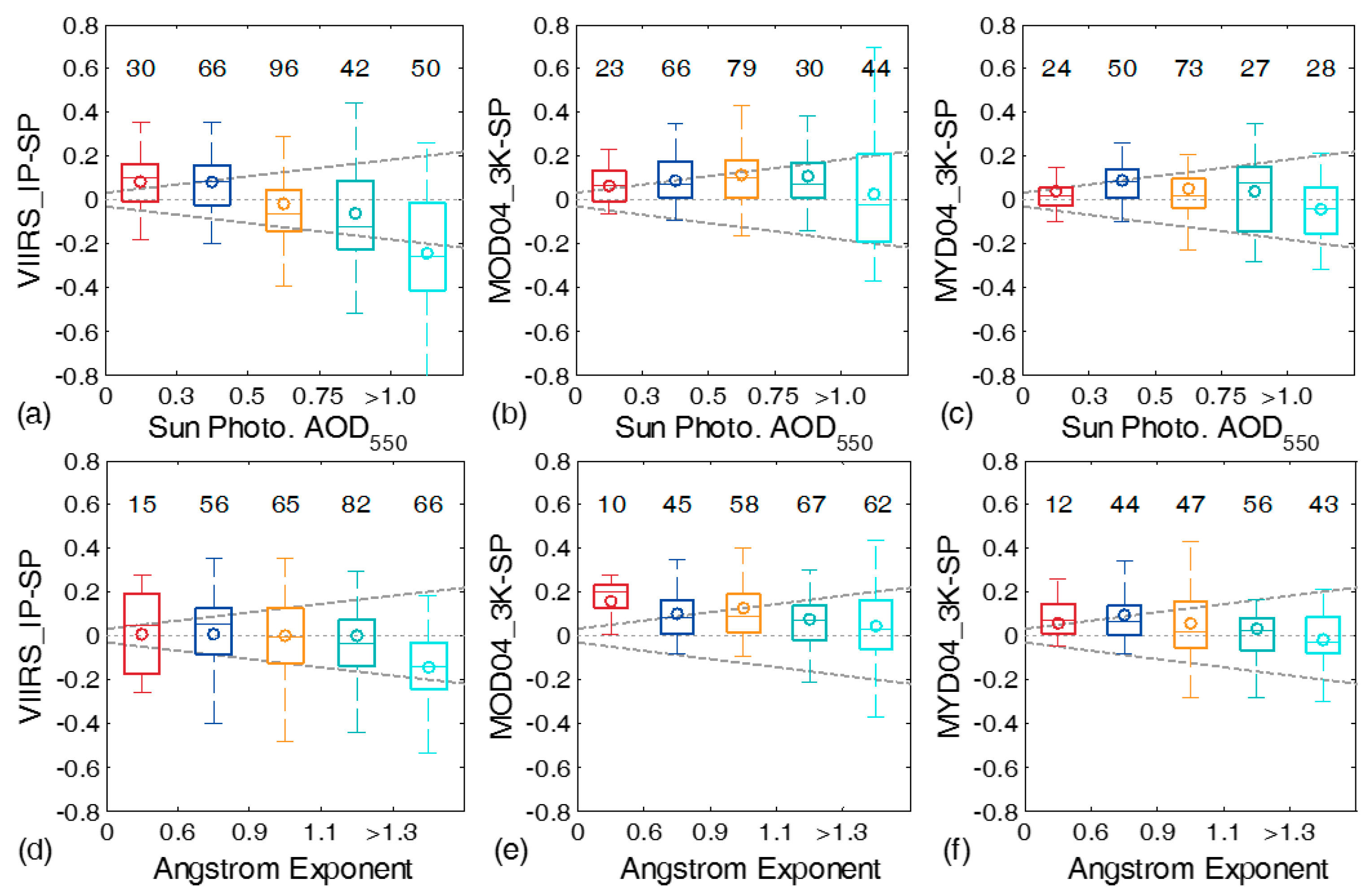 Remotesensing 09 00403 g003