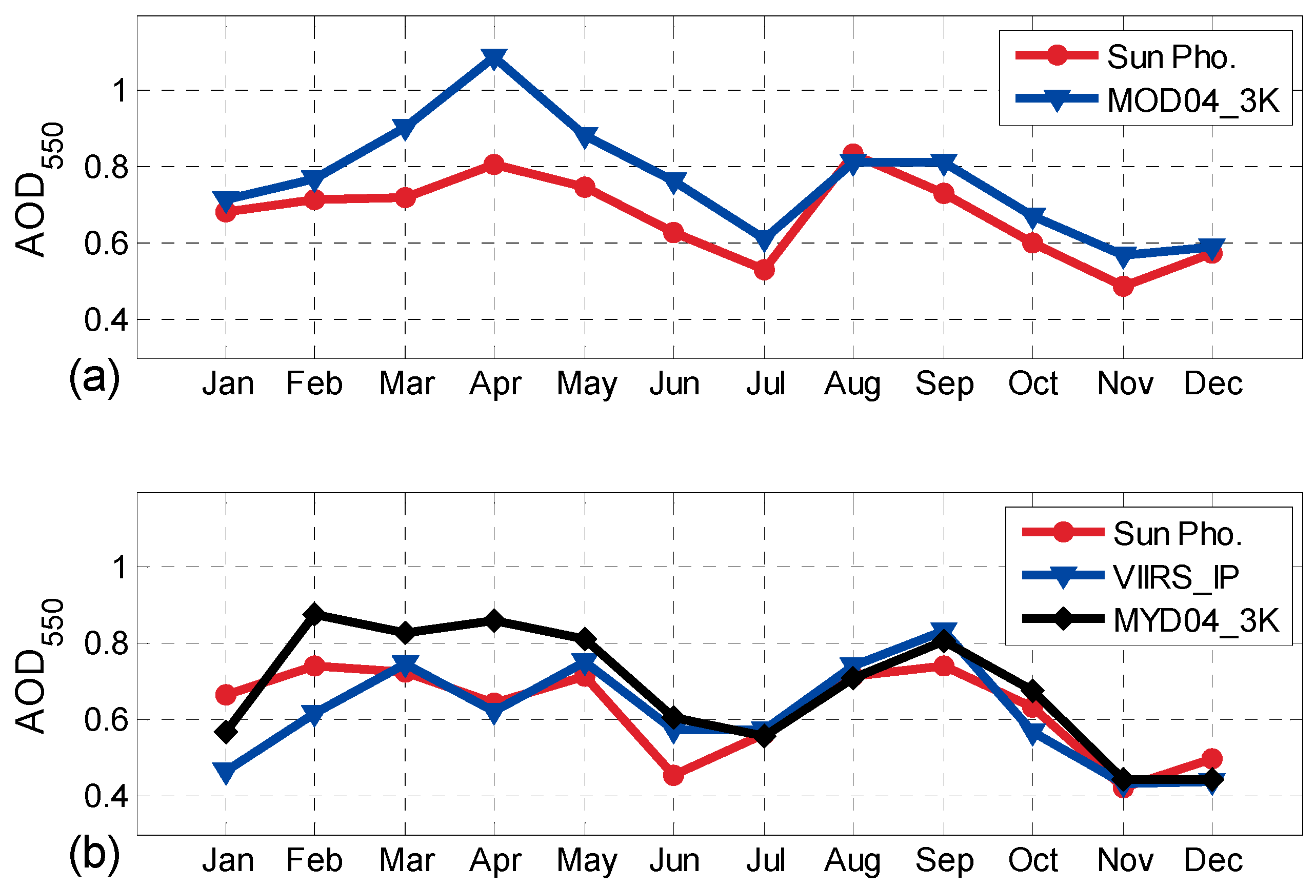 Remotesensing 09 00403 g004