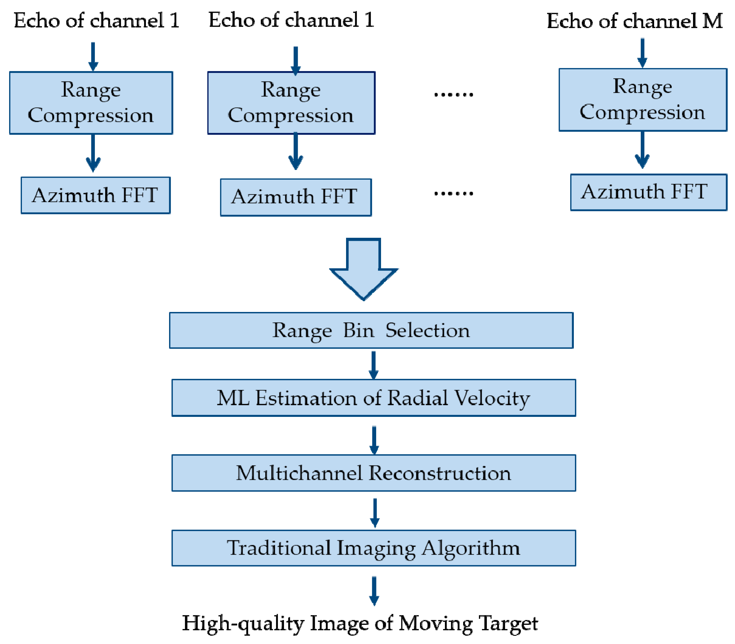Remotesensing 09 00404 g003