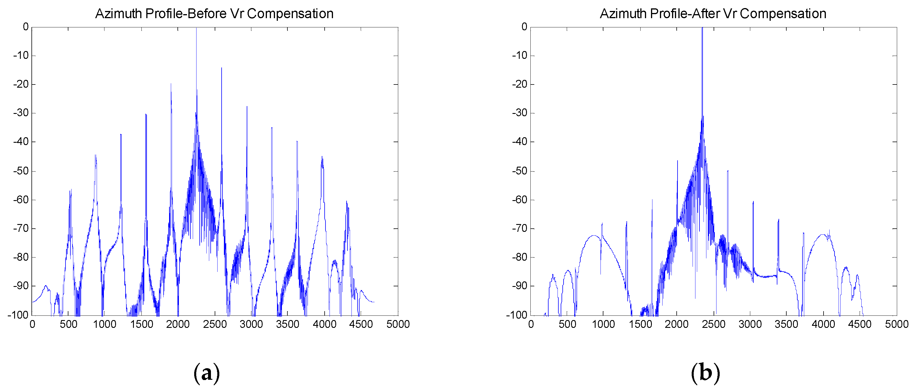 Remotesensing 09 00404 g010
