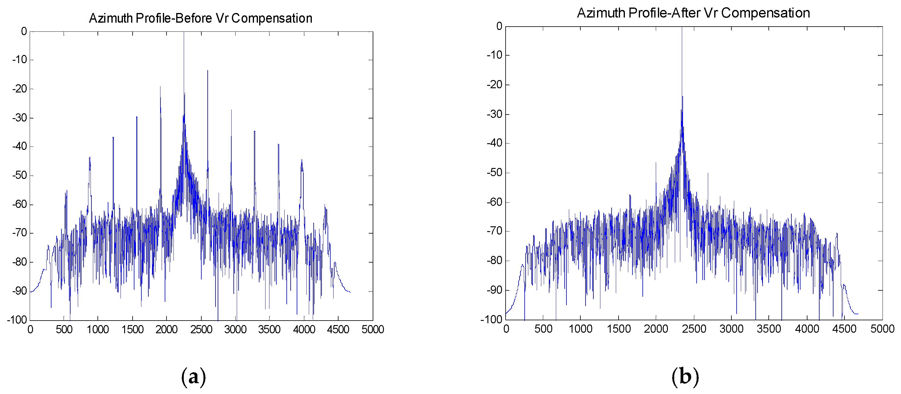 Remotesensing 09 00404 g012