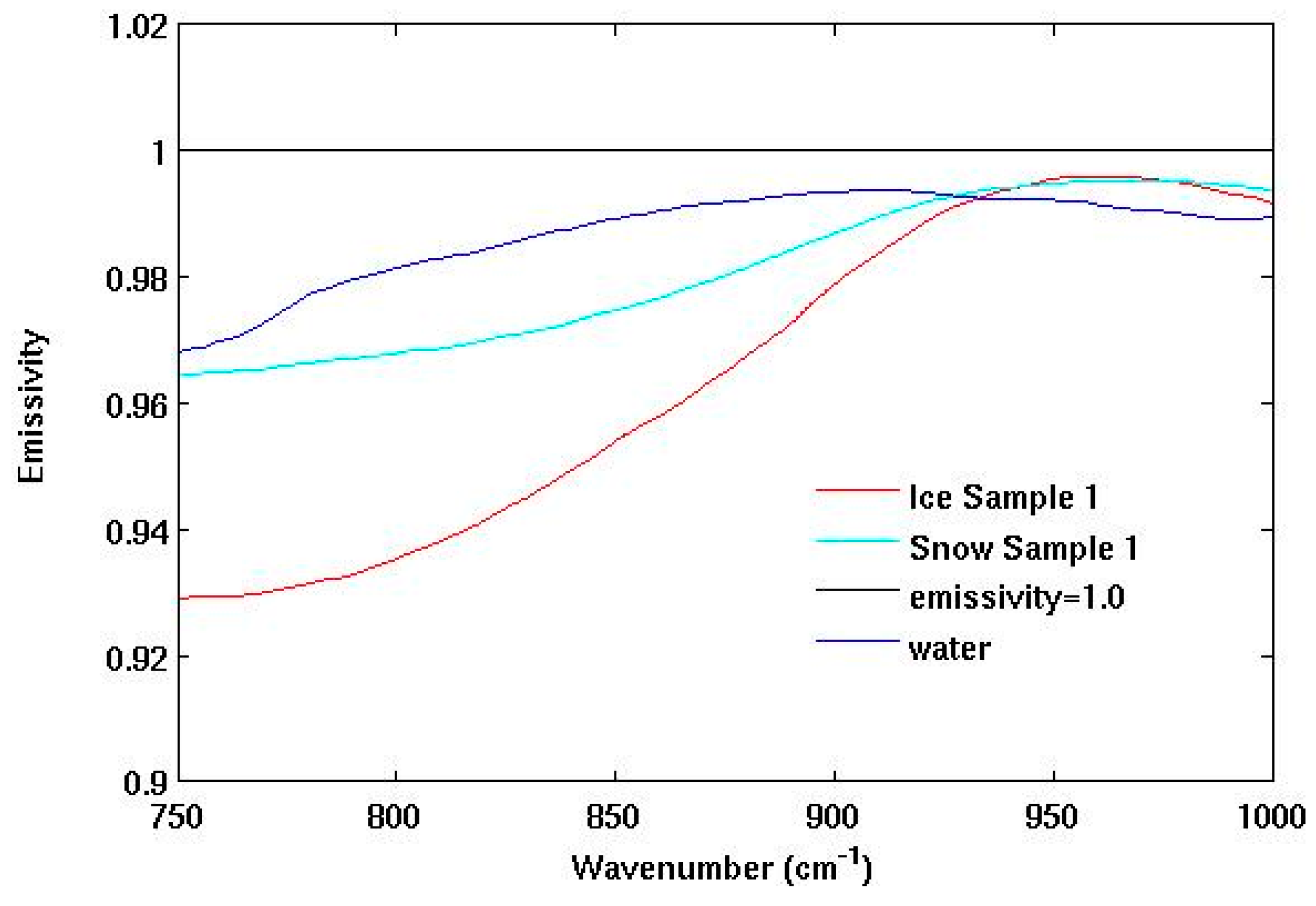 Remotesensing 09 00406 g001