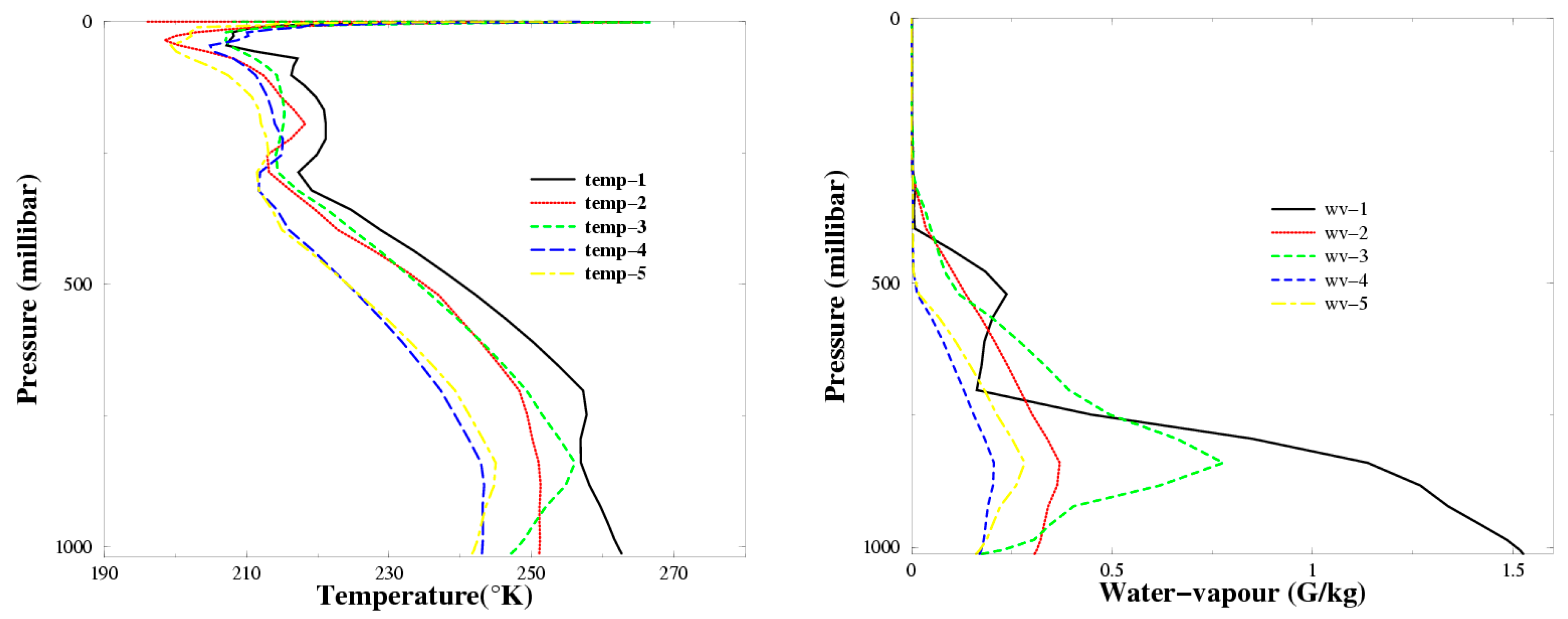 Remotesensing 09 00406 g005