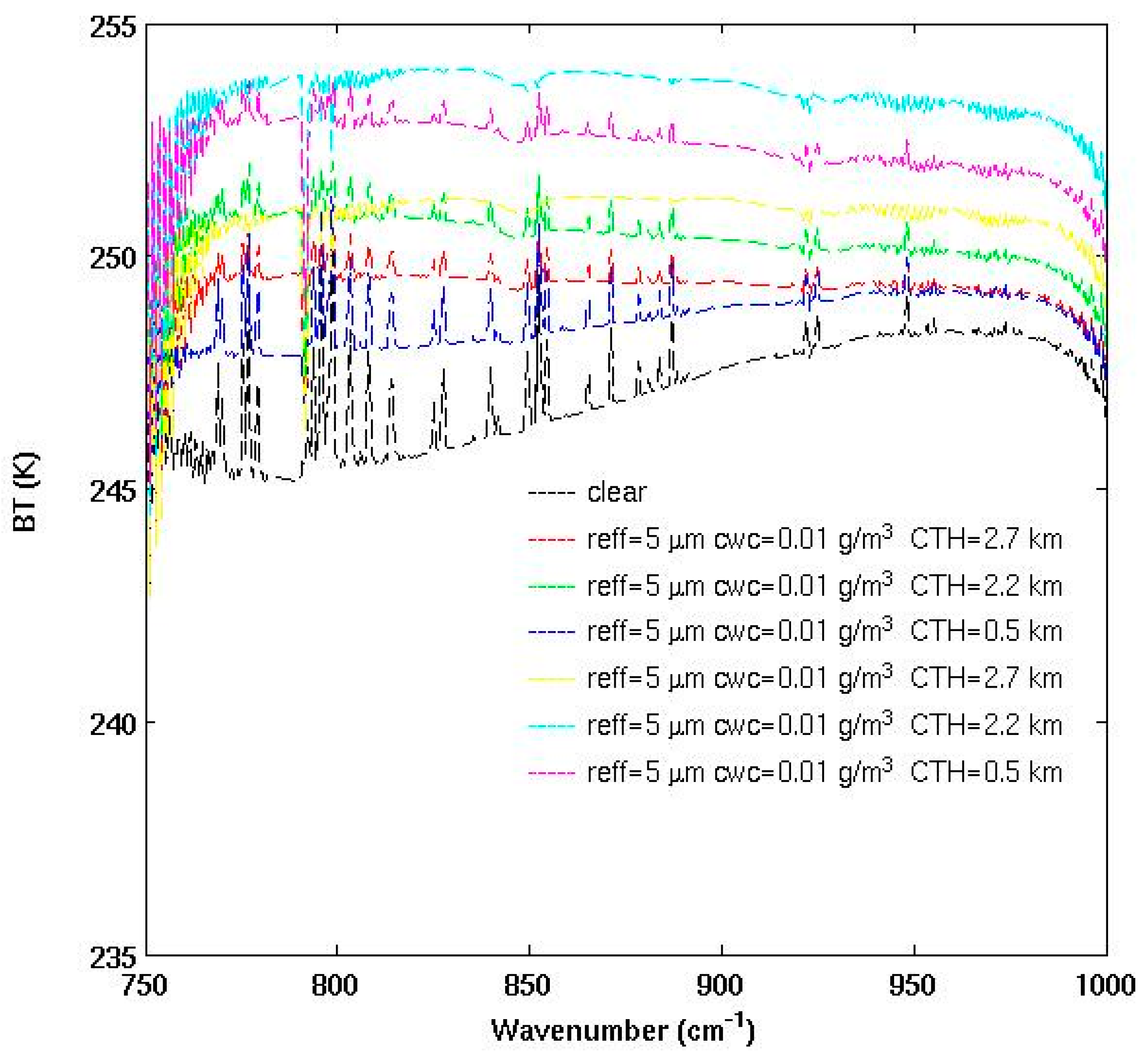 Remotesensing 09 00406 g007