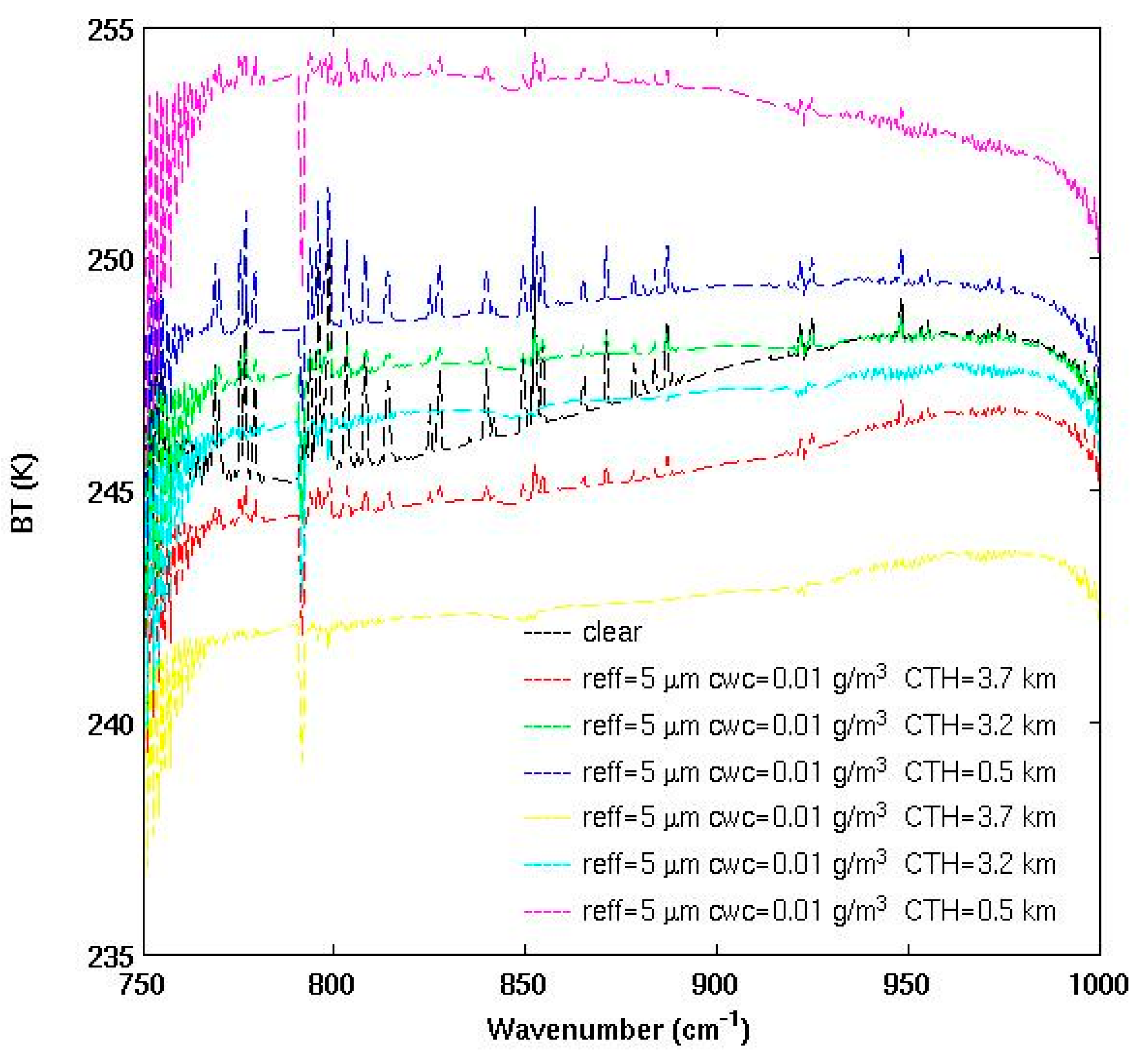 Remotesensing 09 00406 g008