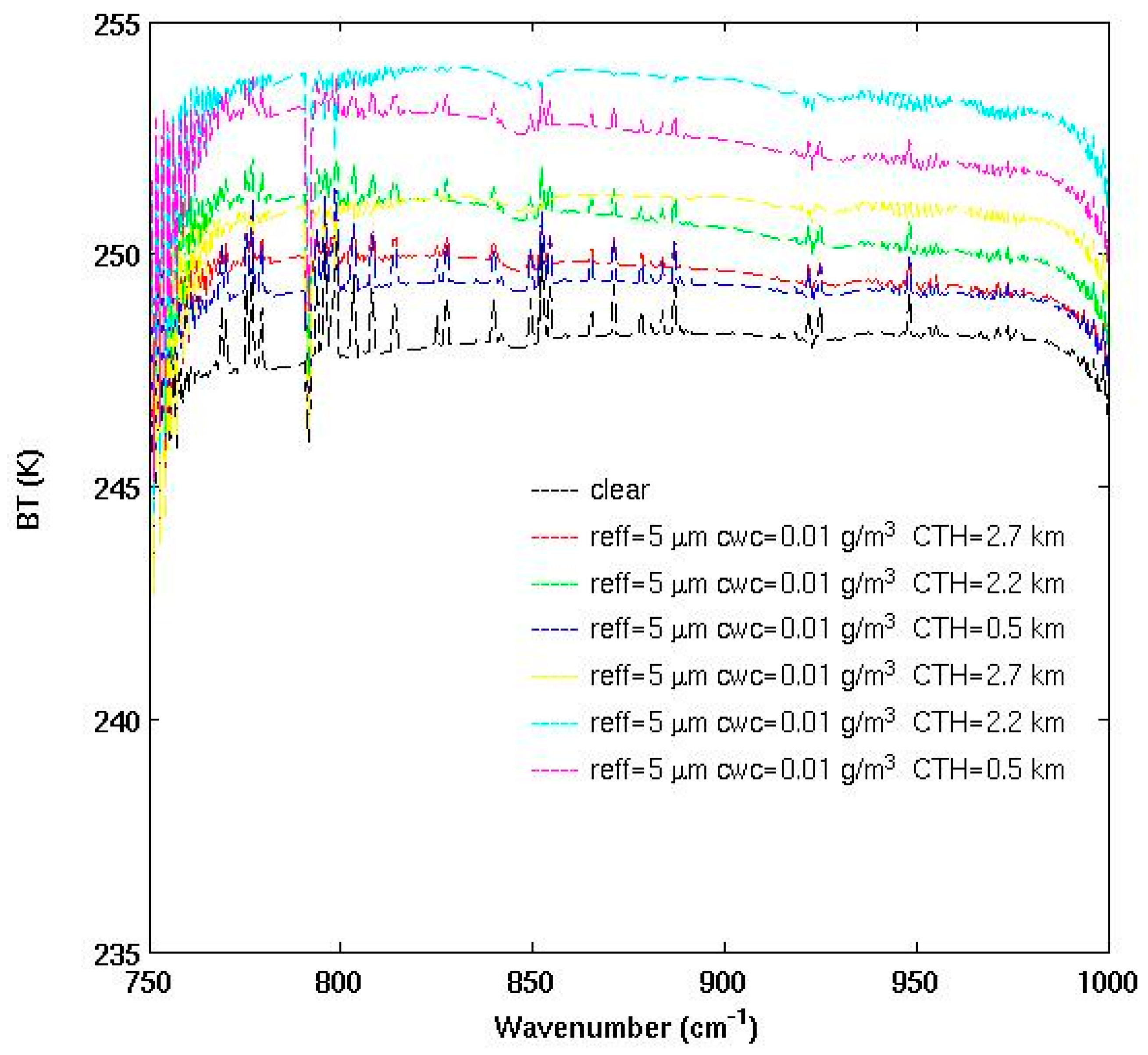 Remotesensing 09 00406 g009
