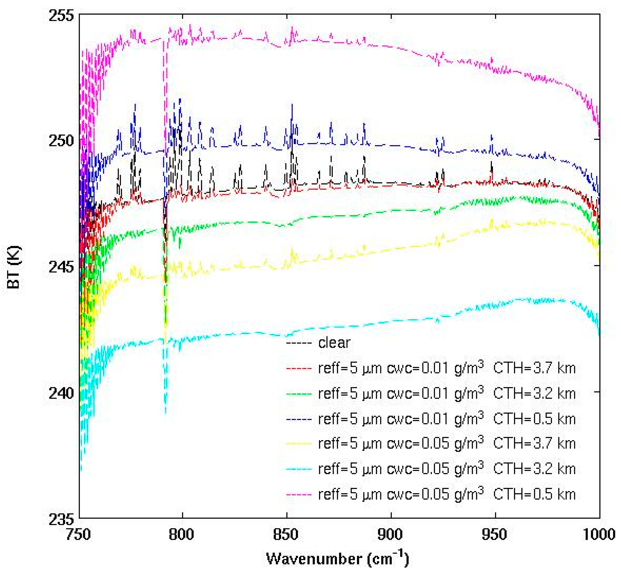 Remotesensing 09 00406 g010