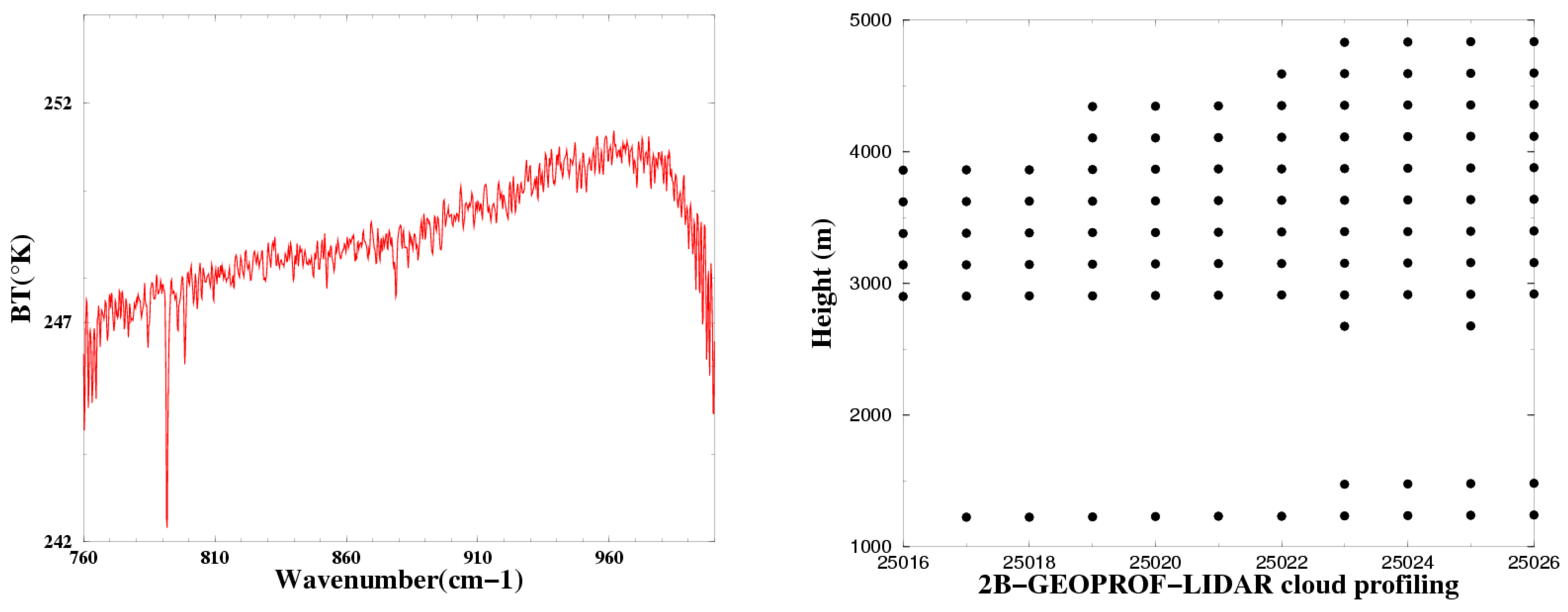 Remotesensing 09 00406 g012