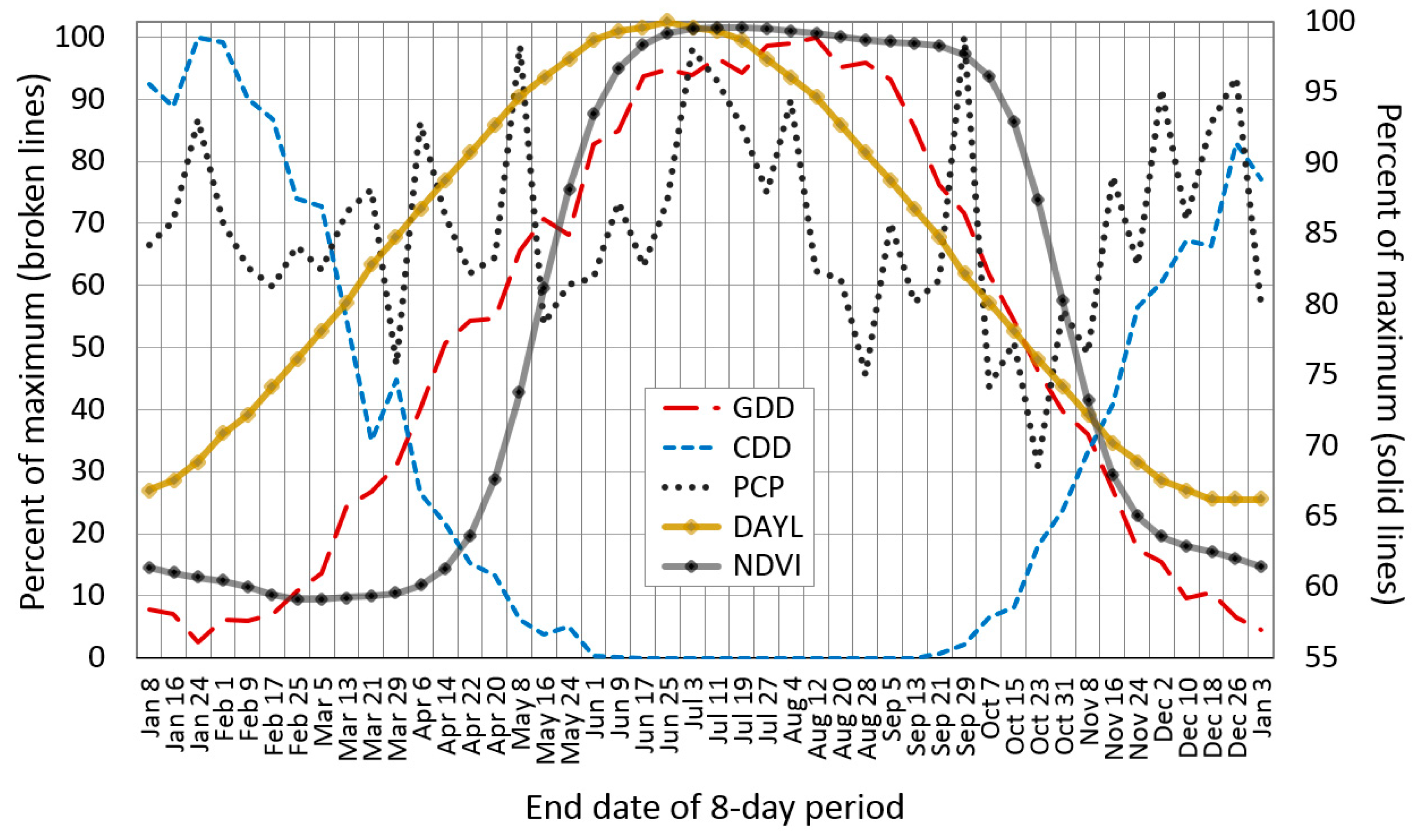 Remotesensing 09 00407 g002