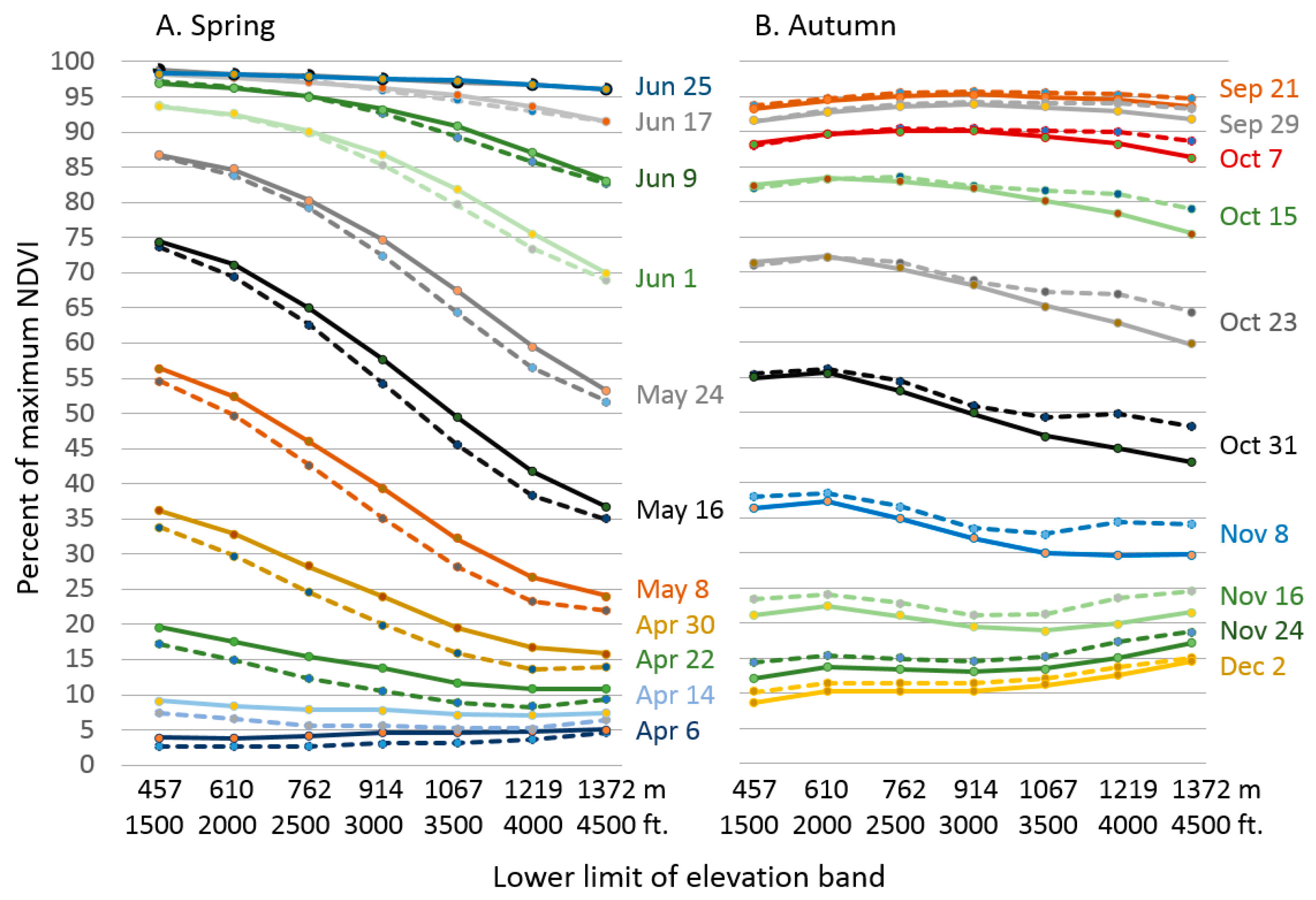 Remotesensing 09 00407 g003