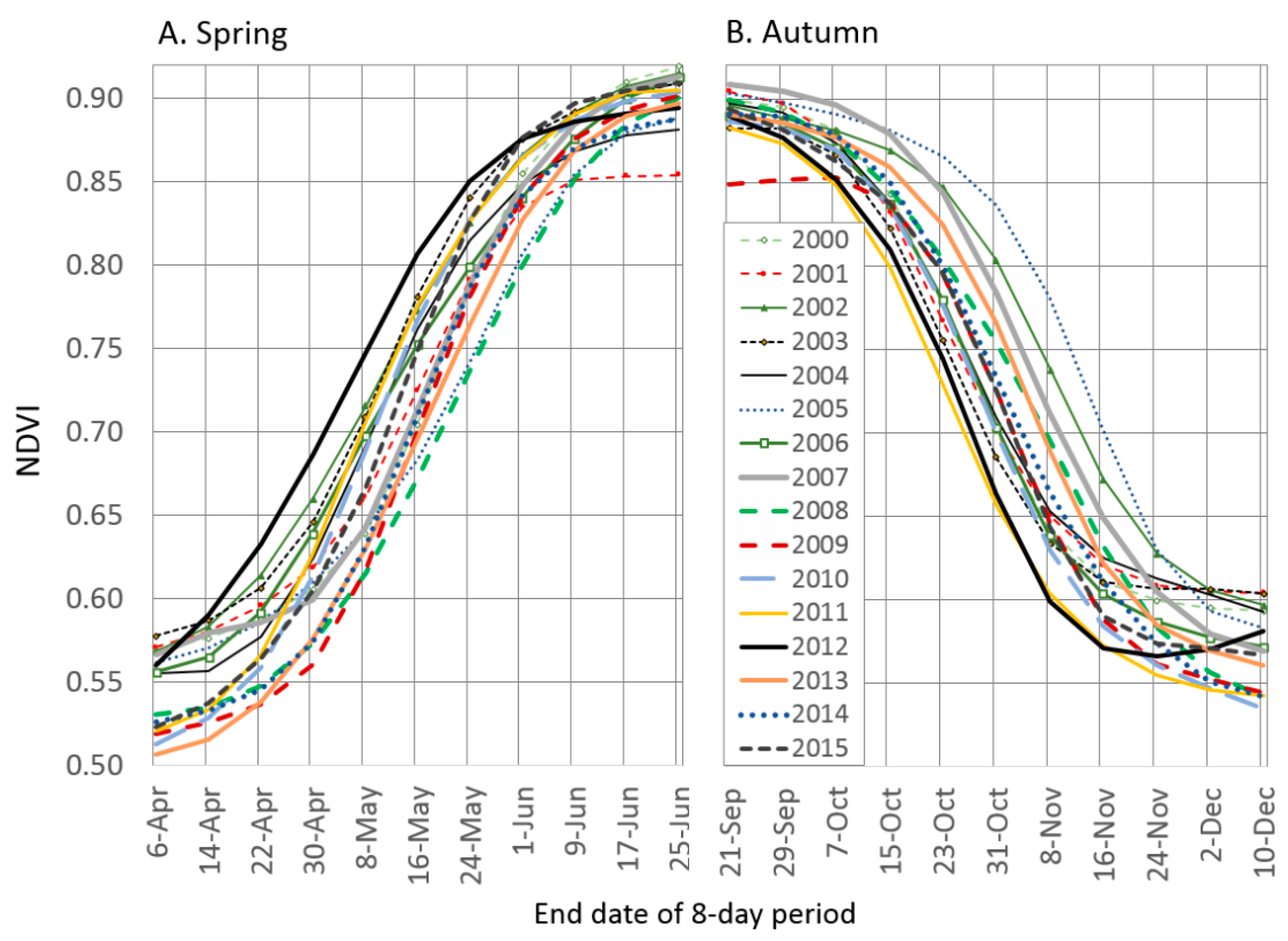 Remotesensing 09 00407 g004