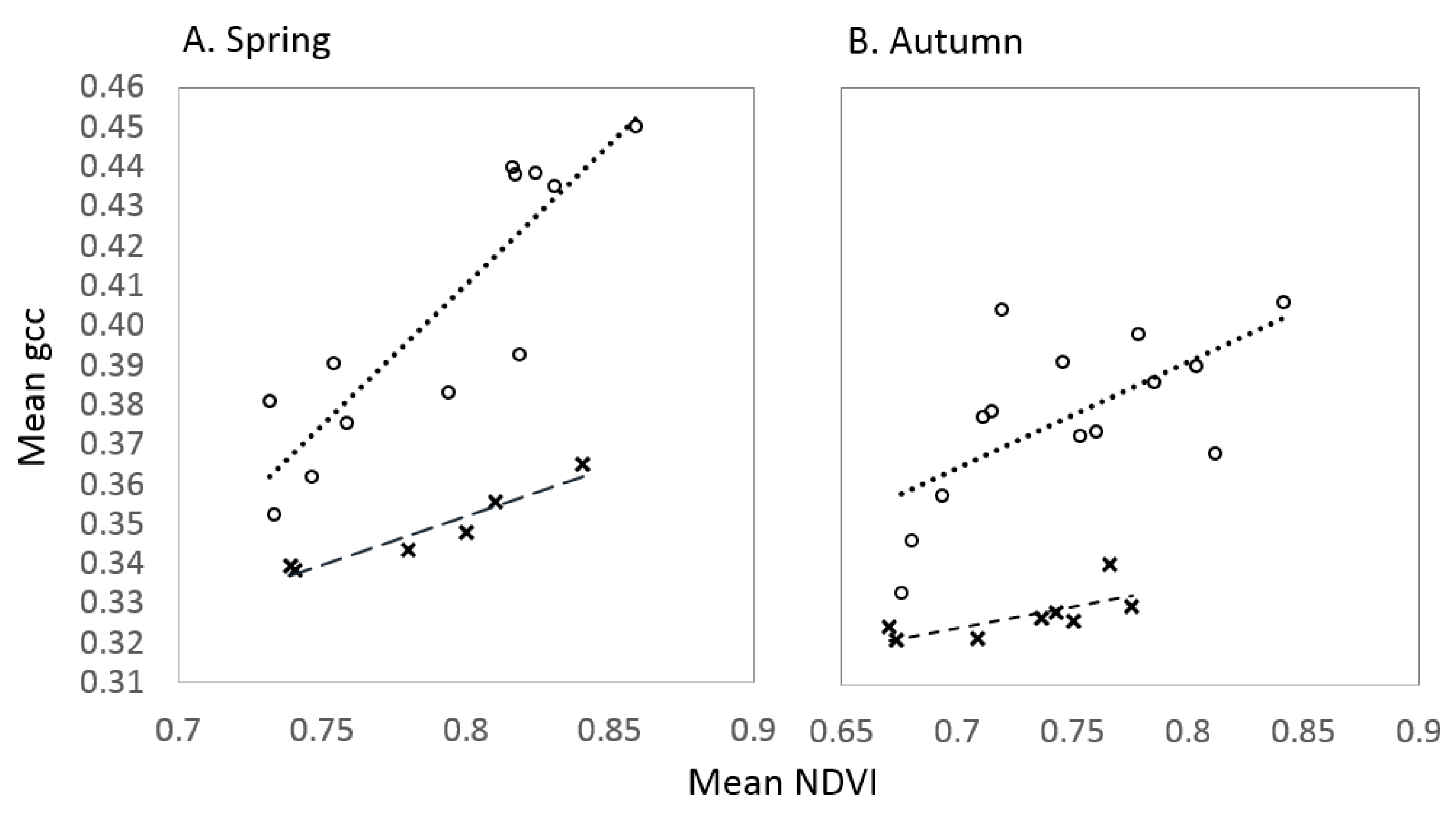 Remotesensing 09 00407 g005