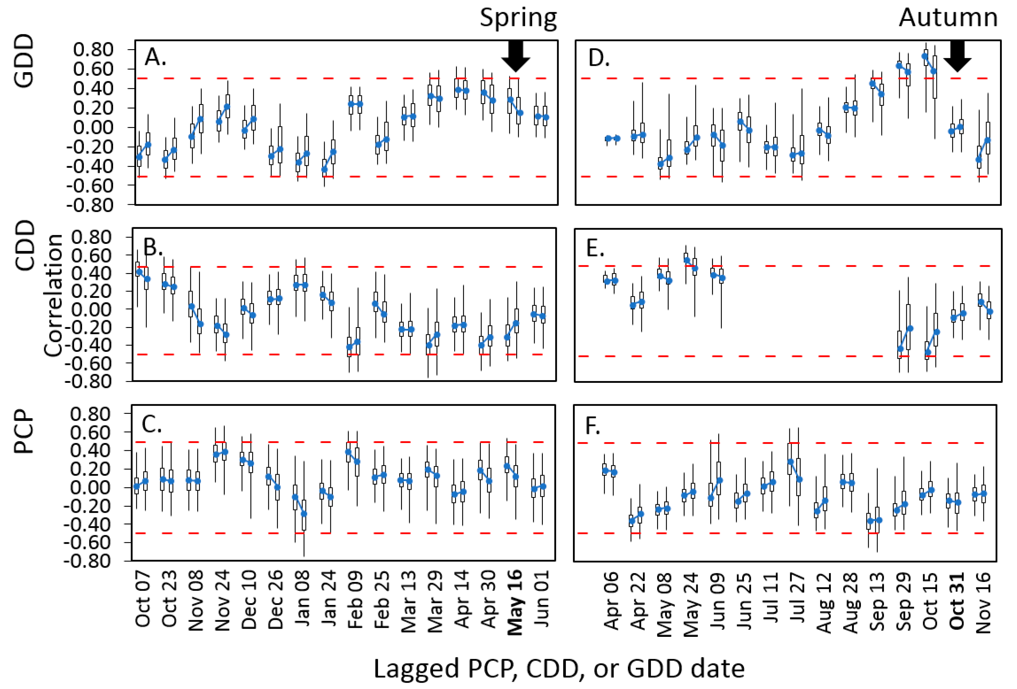 Remotesensing 09 00407 g006