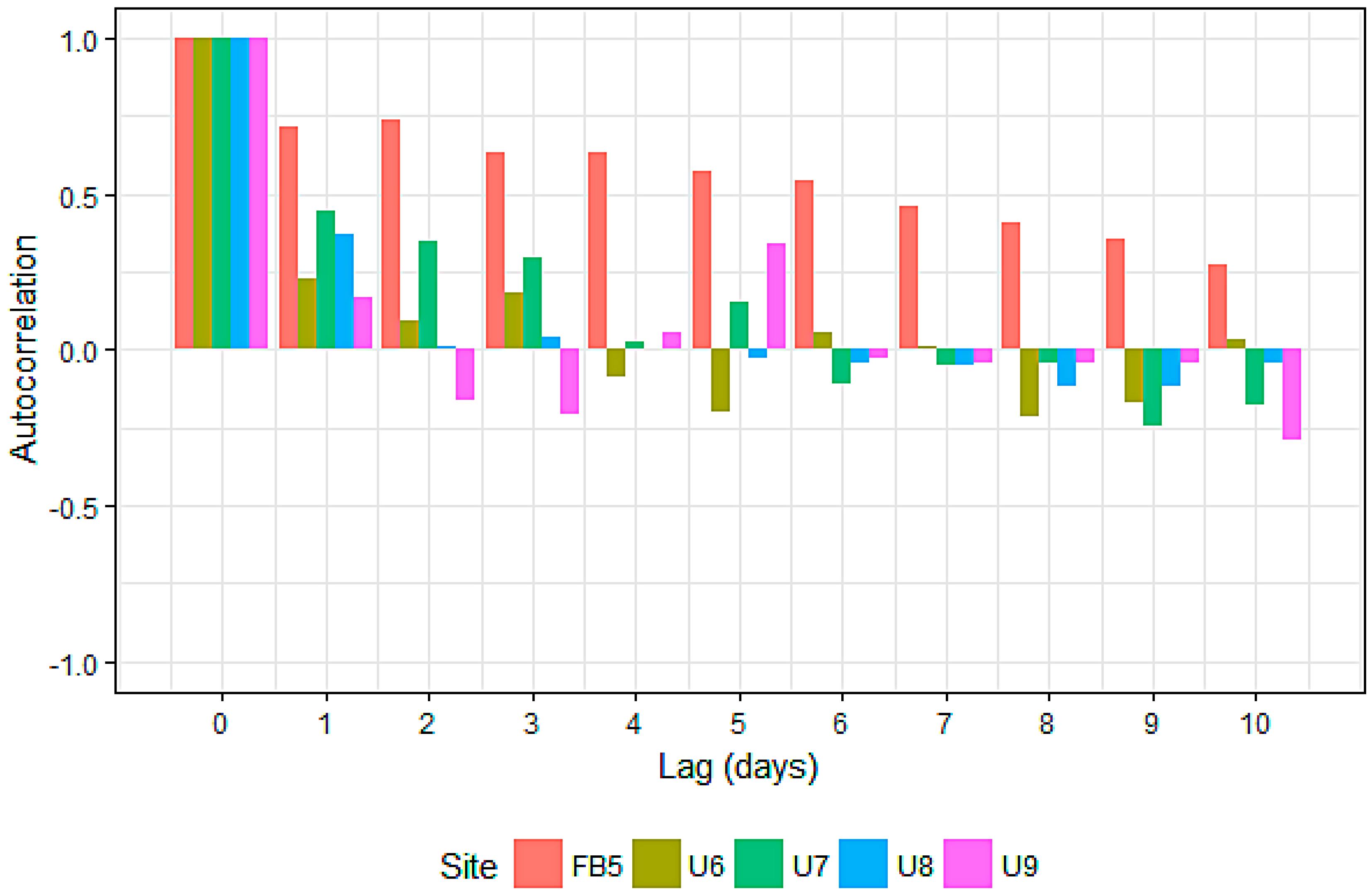 Remotesensing 09 00409 g002