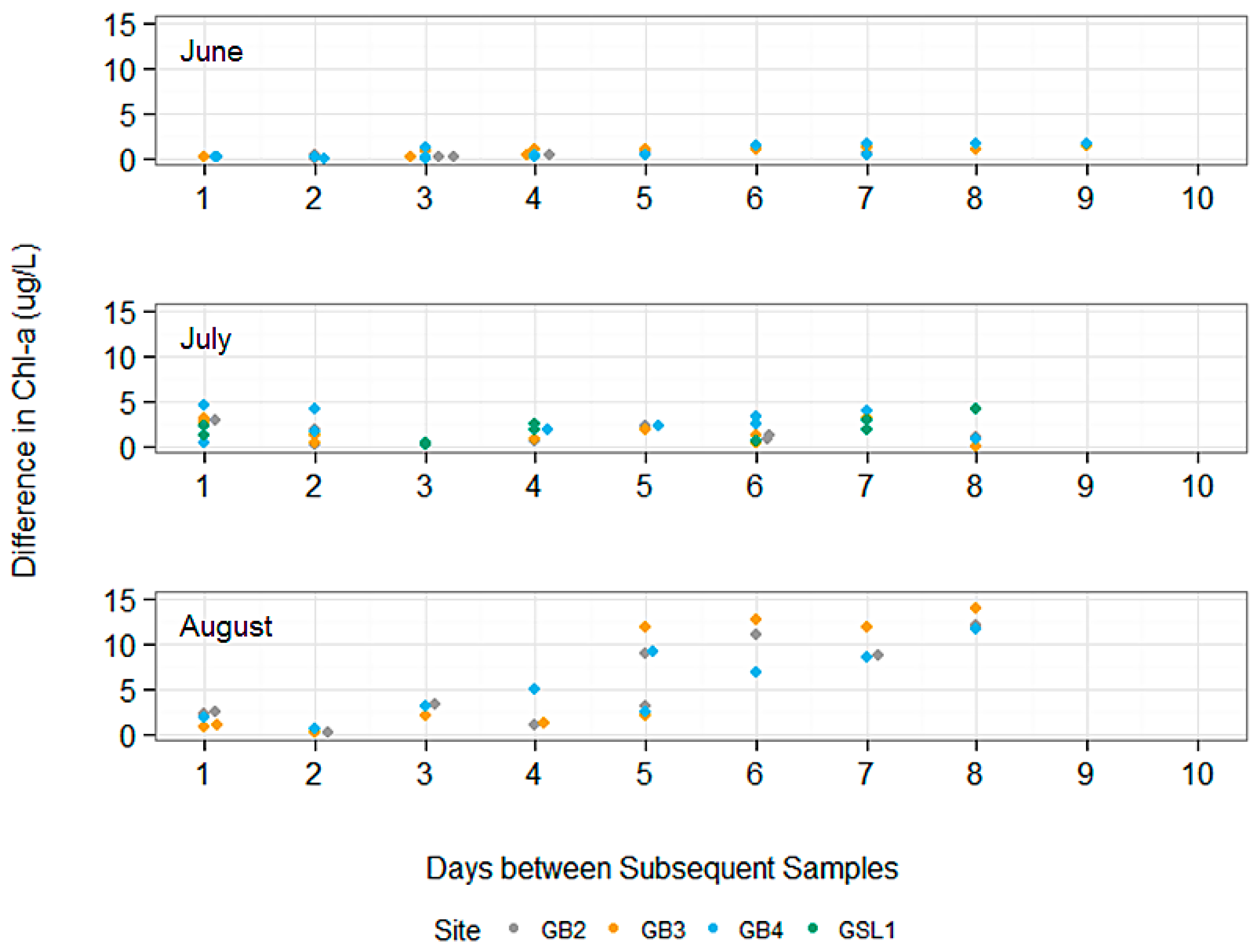 Remotesensing 09 00409 g003