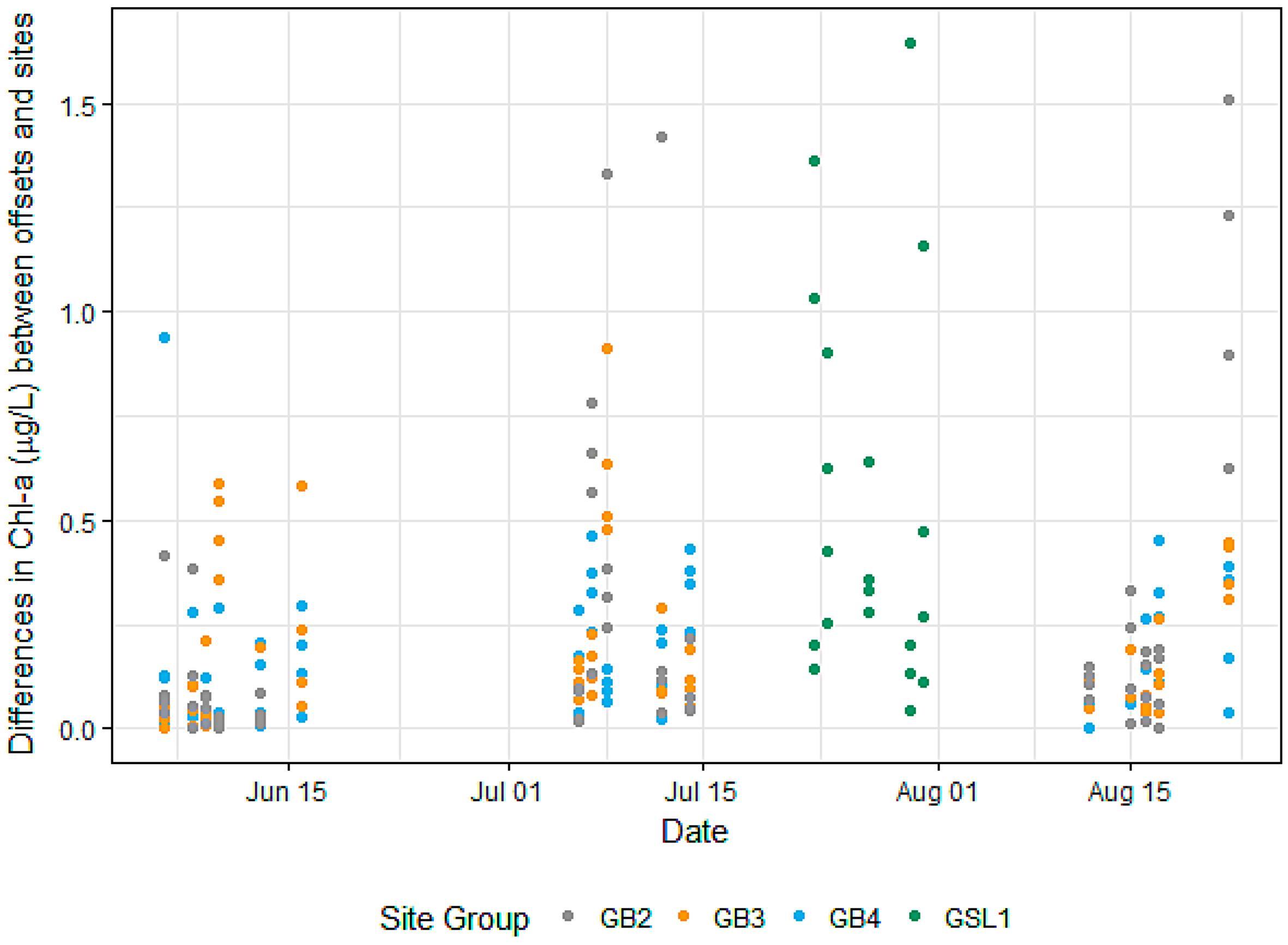 Remotesensing 09 00409 g006