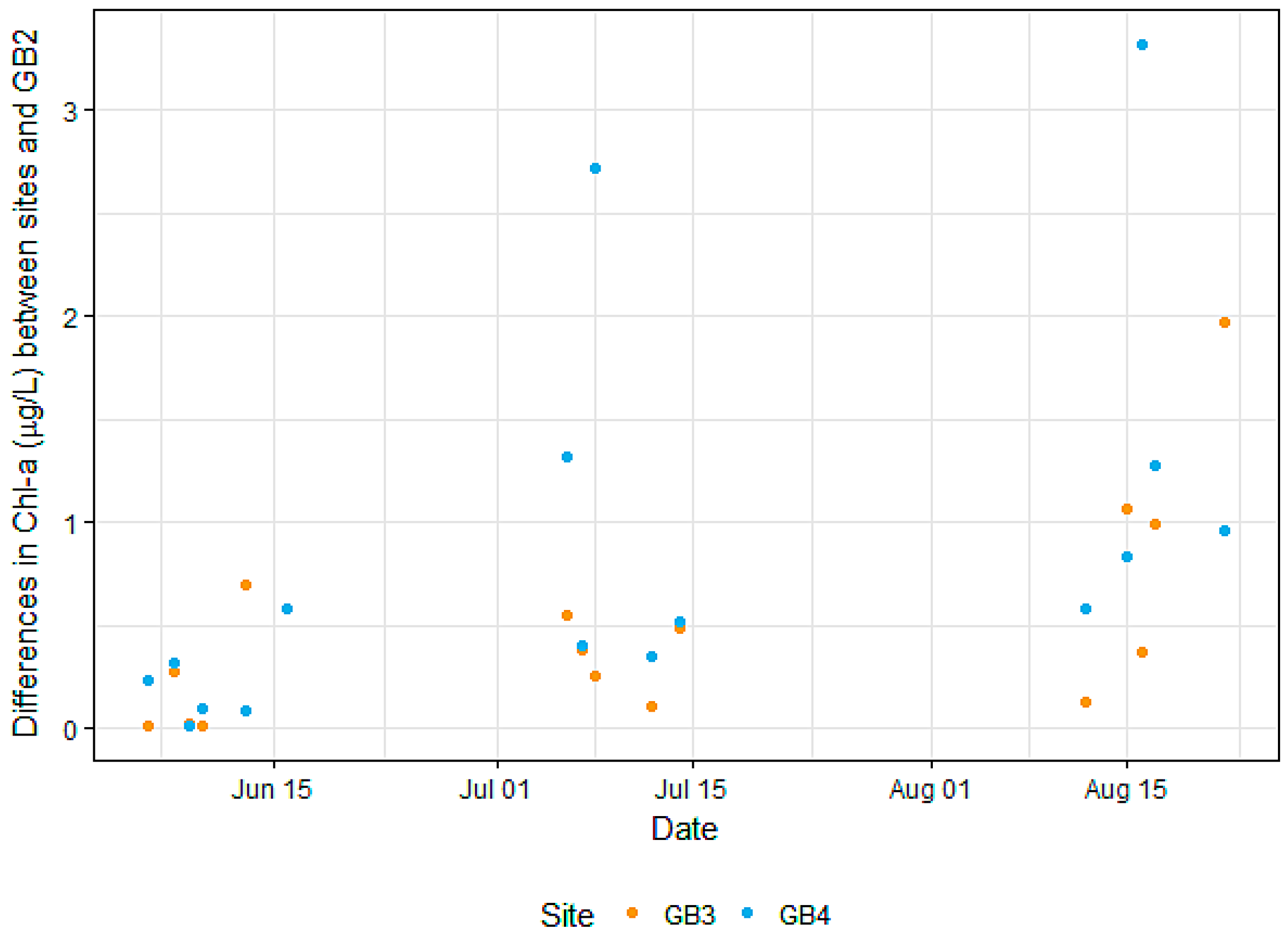 Remotesensing 09 00409 g007