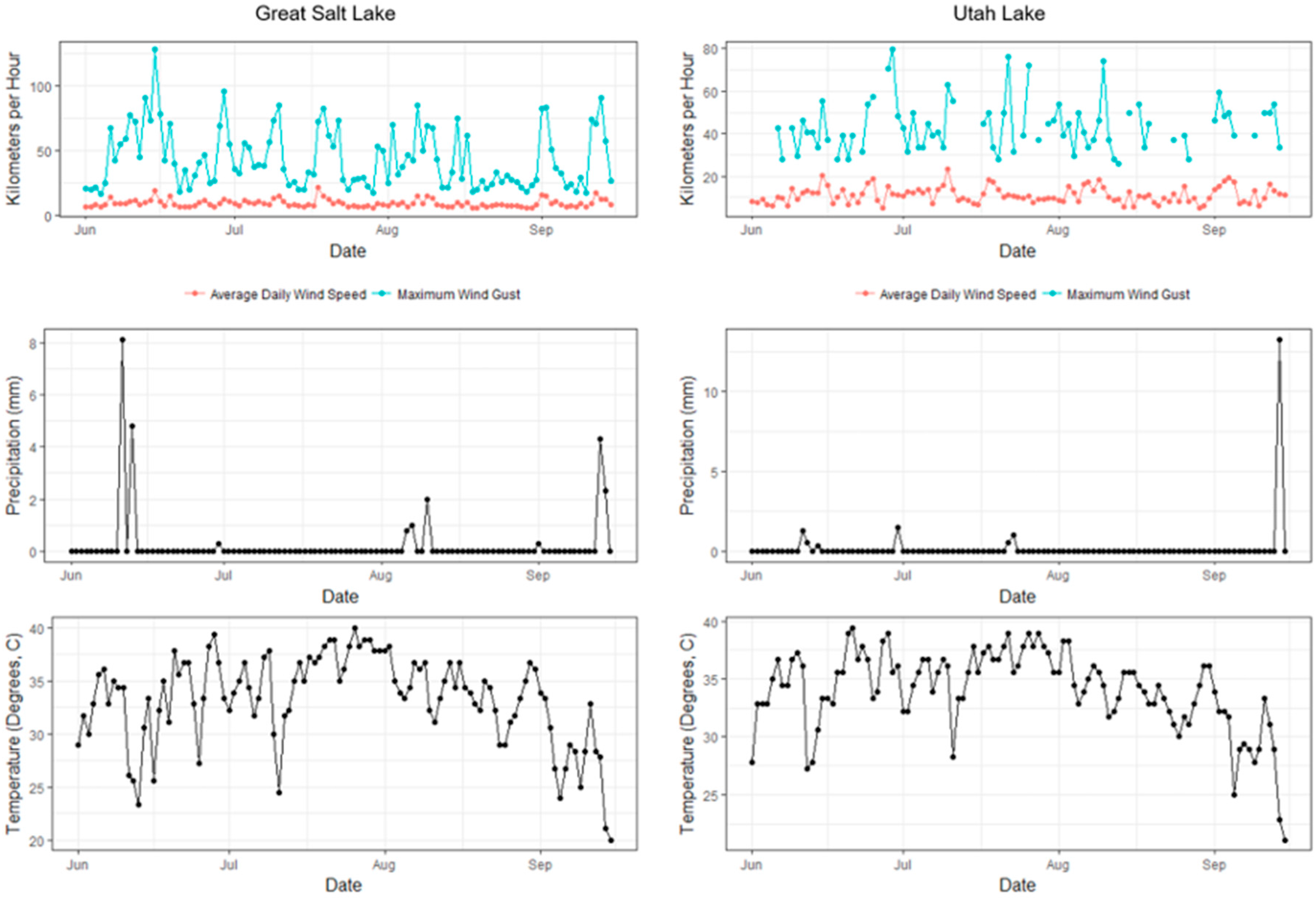 Remotesensing 09 00409 g009