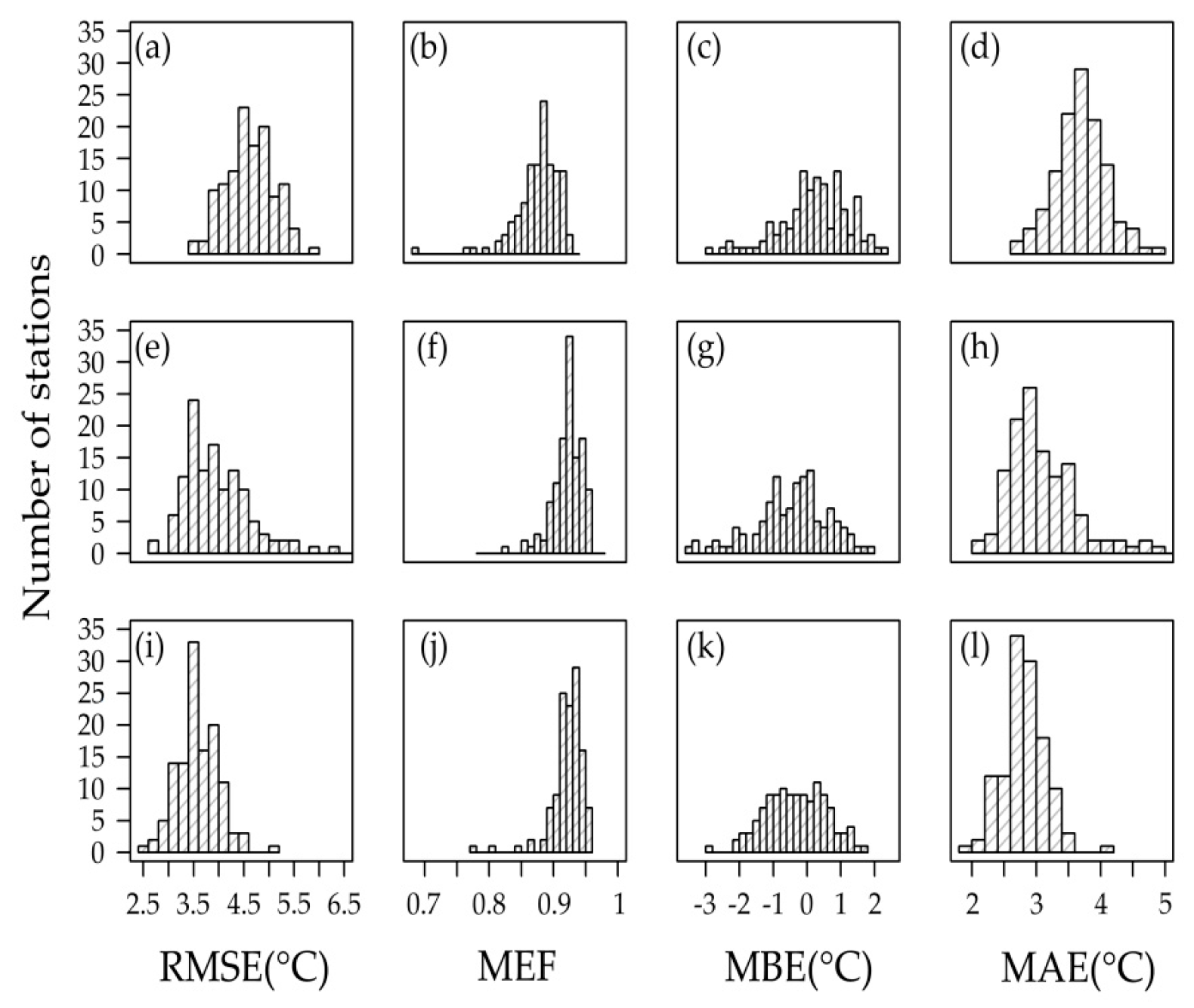 Remotesensing 09 00410 g006