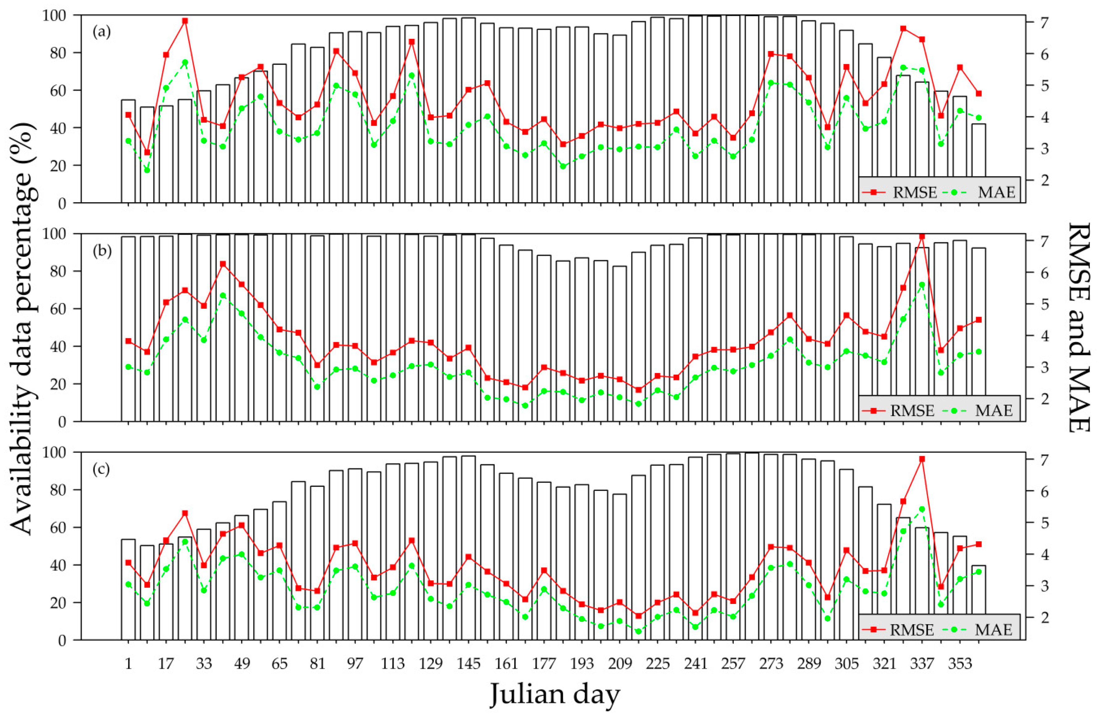 Remotesensing 09 00410 g008
