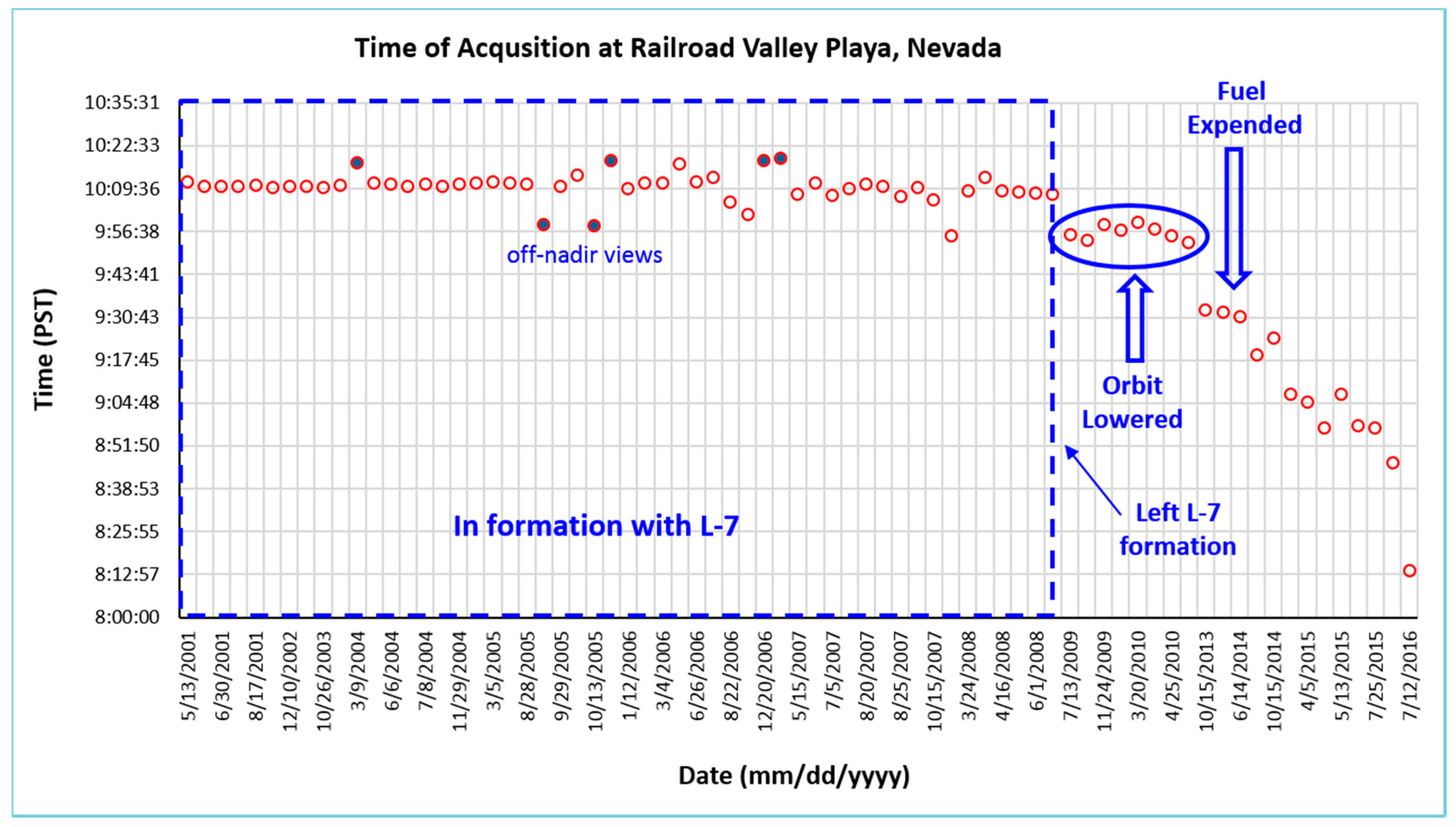Remotesensing 09 00412 g001