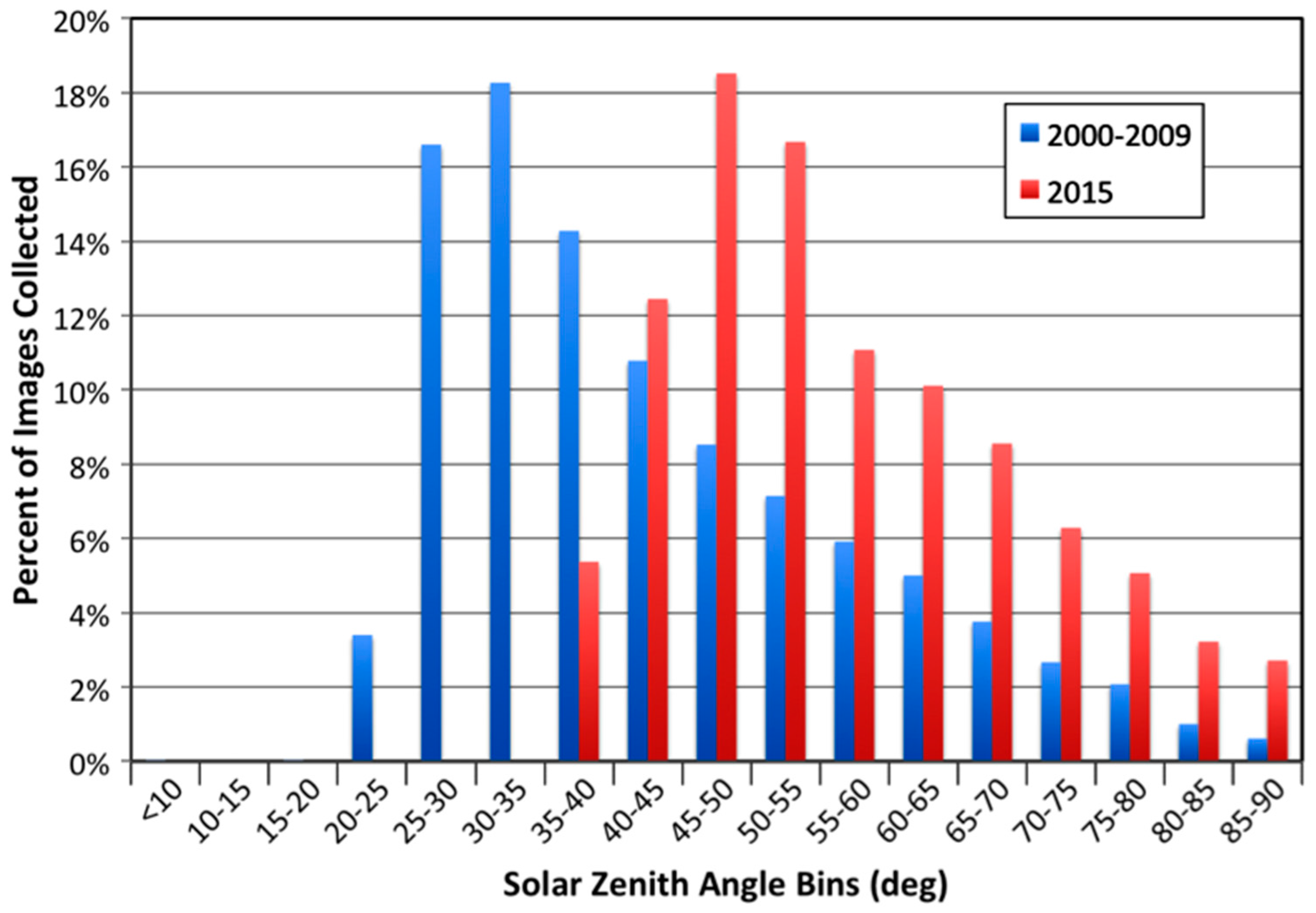 Remotesensing 09 00412 g002