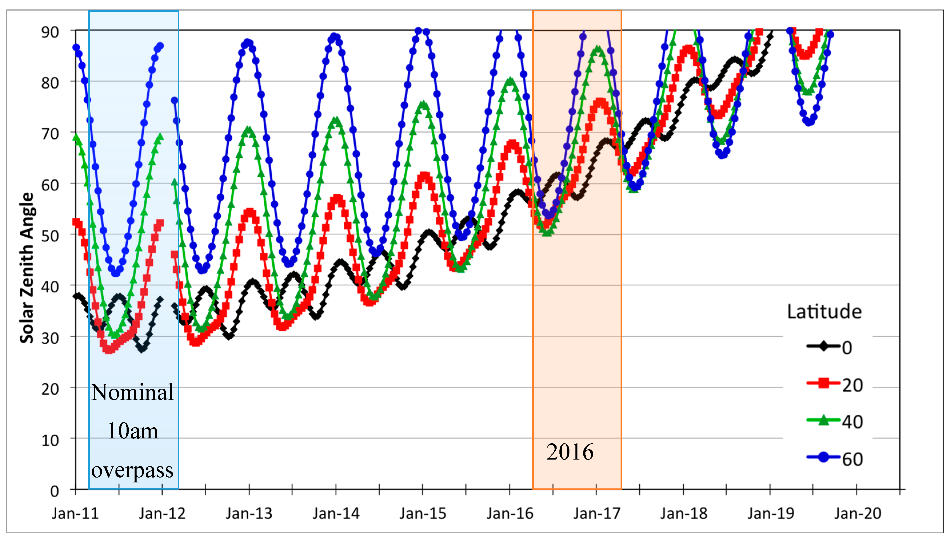 Remotesensing 09 00412 g003