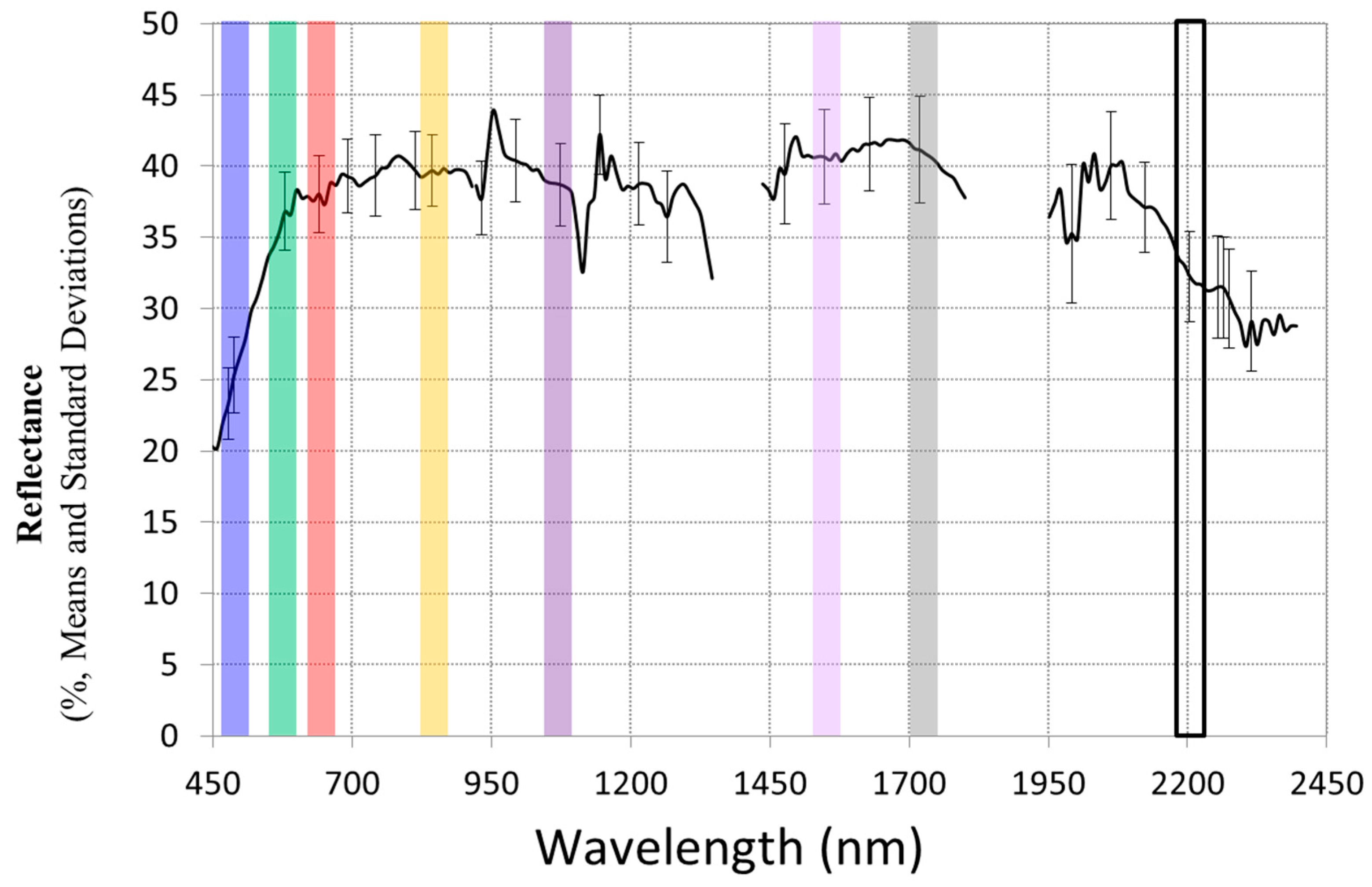 Remotesensing 09 00412 g004