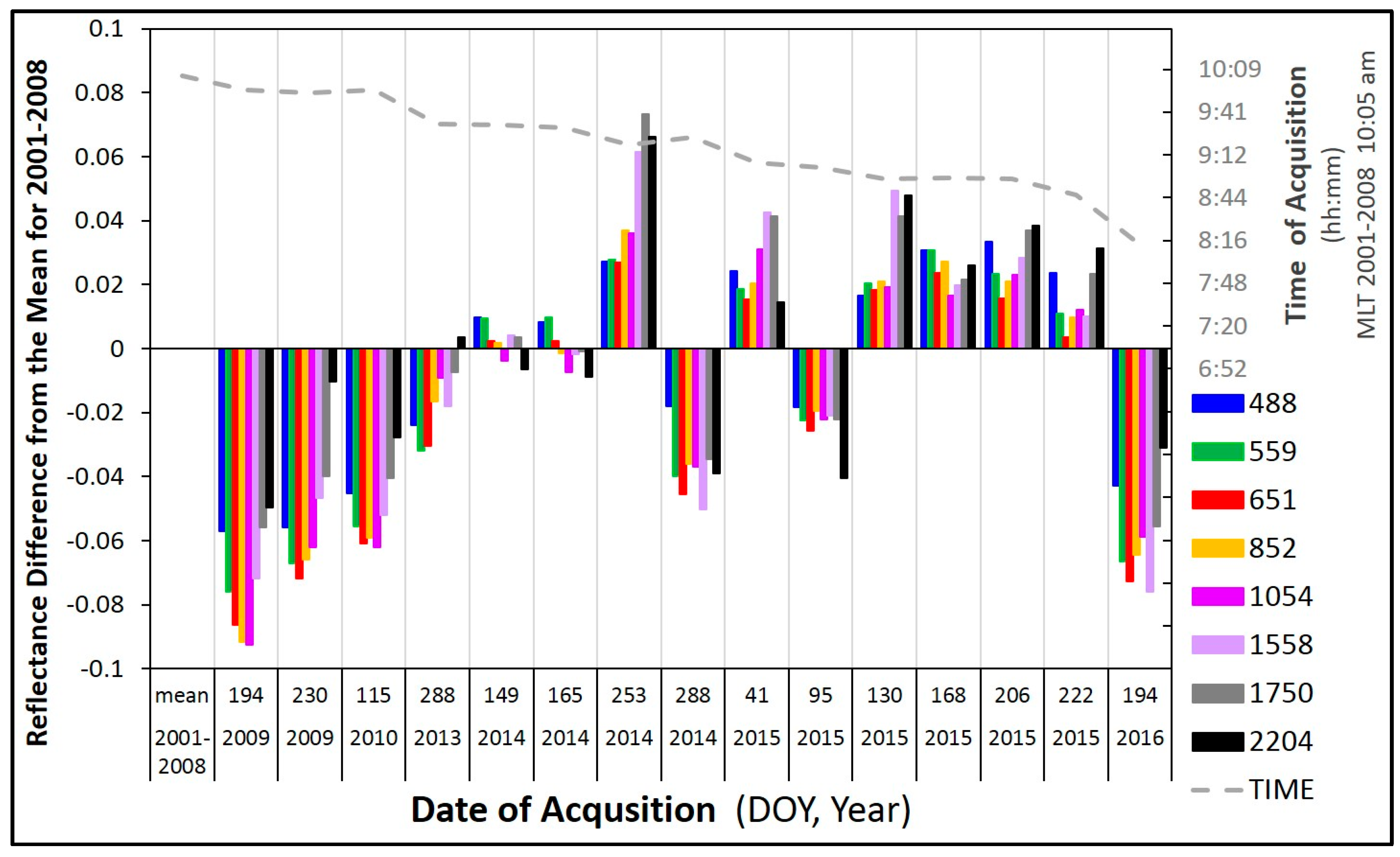 Remotesensing 09 00412 g009