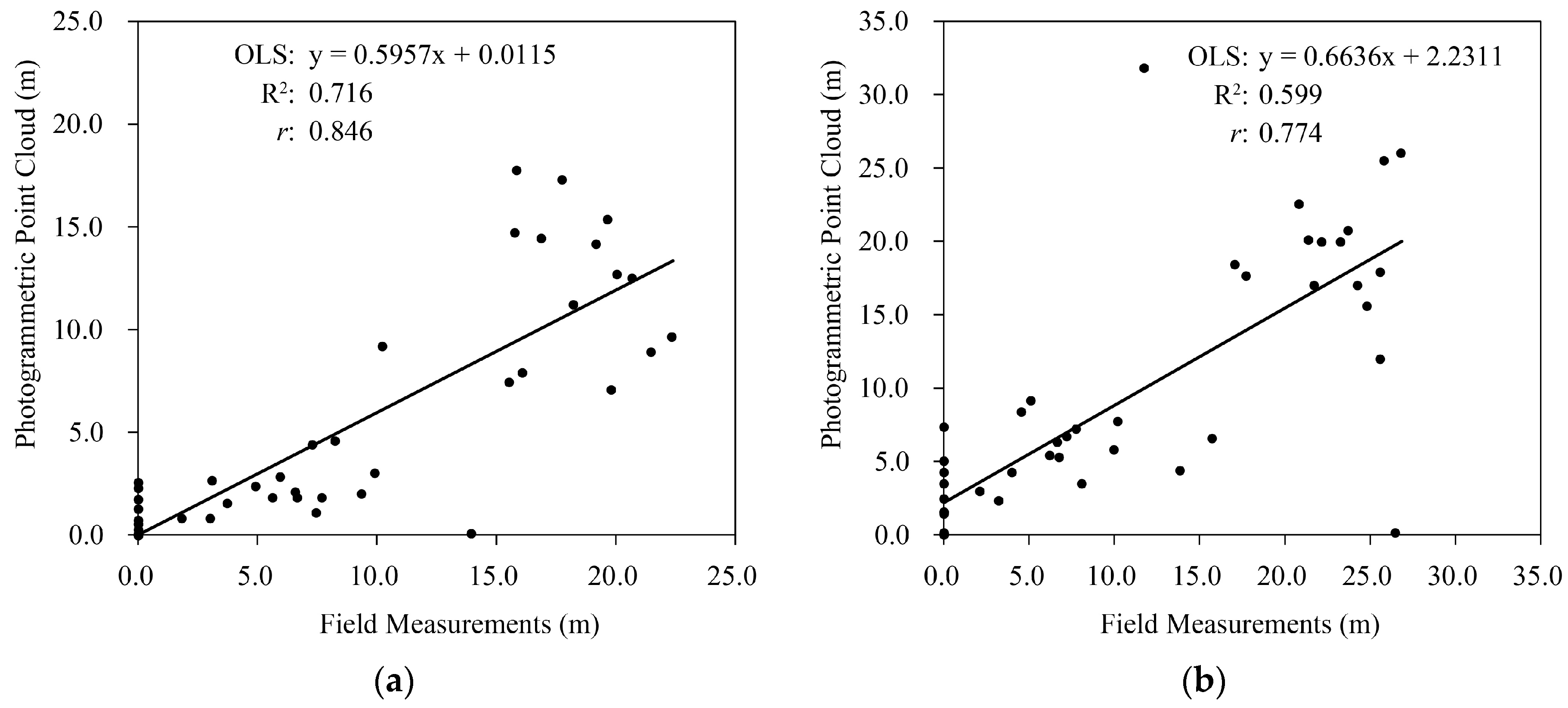 Remotesensing 09 00413 g004