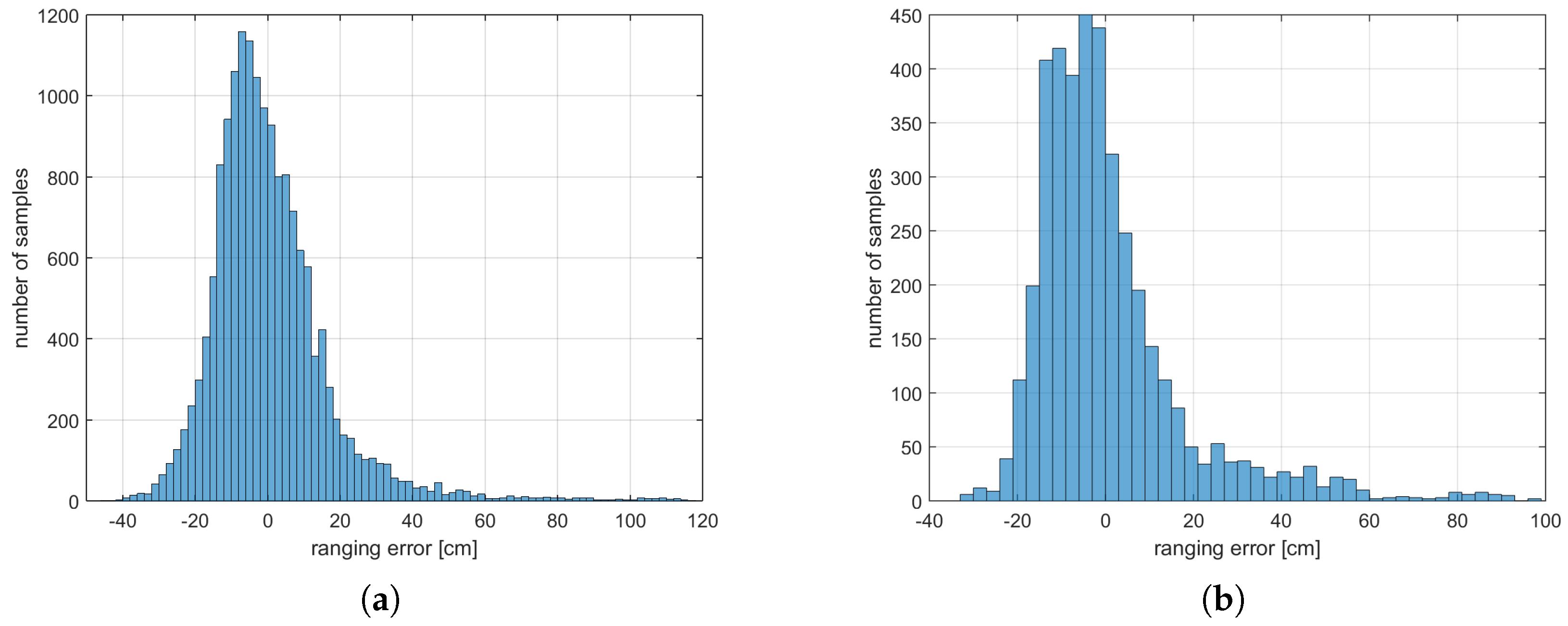 Remotesensing 09 00414 g002