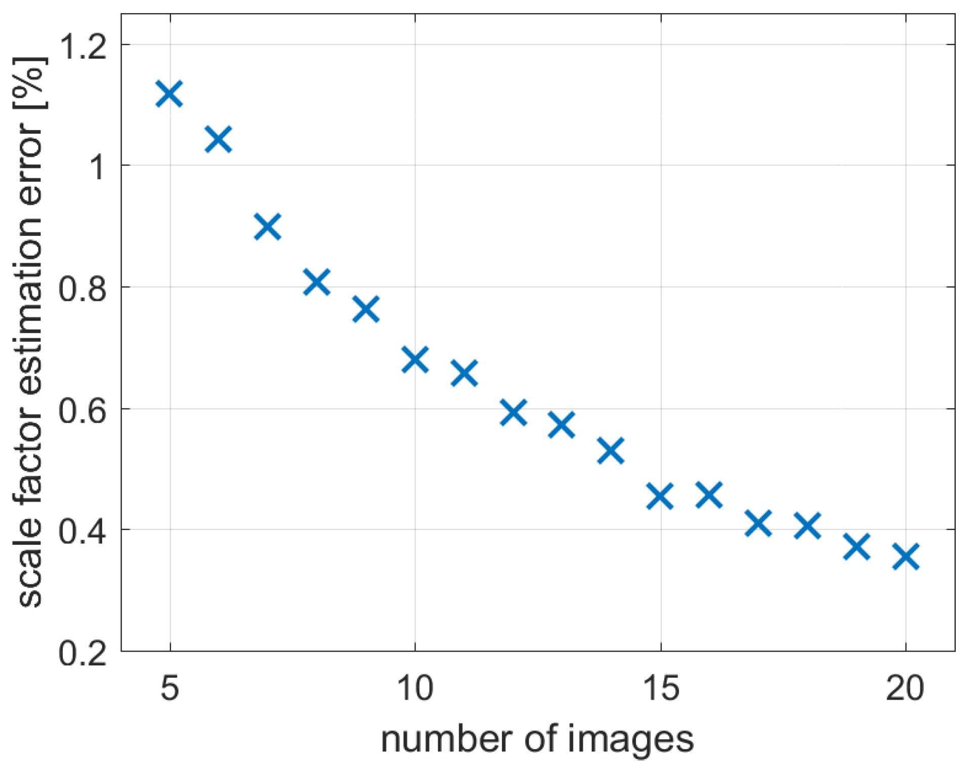 Remotesensing 09 00414 g005