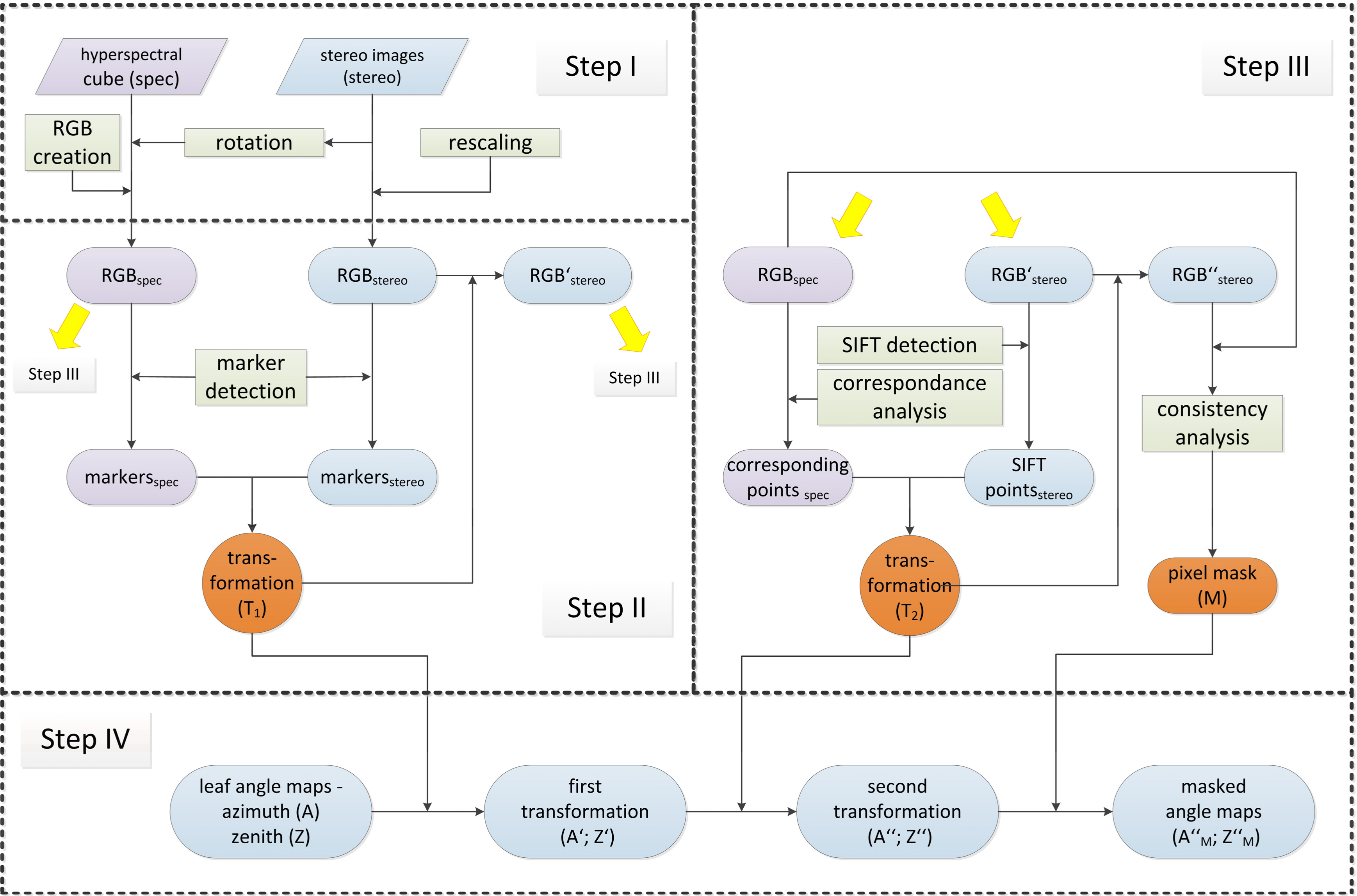 Remotesensing 09 00415 g002