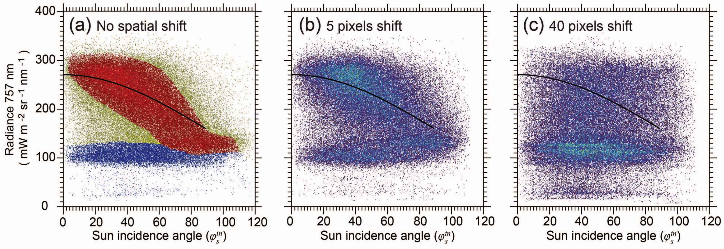 Remotesensing 09 00415 g004