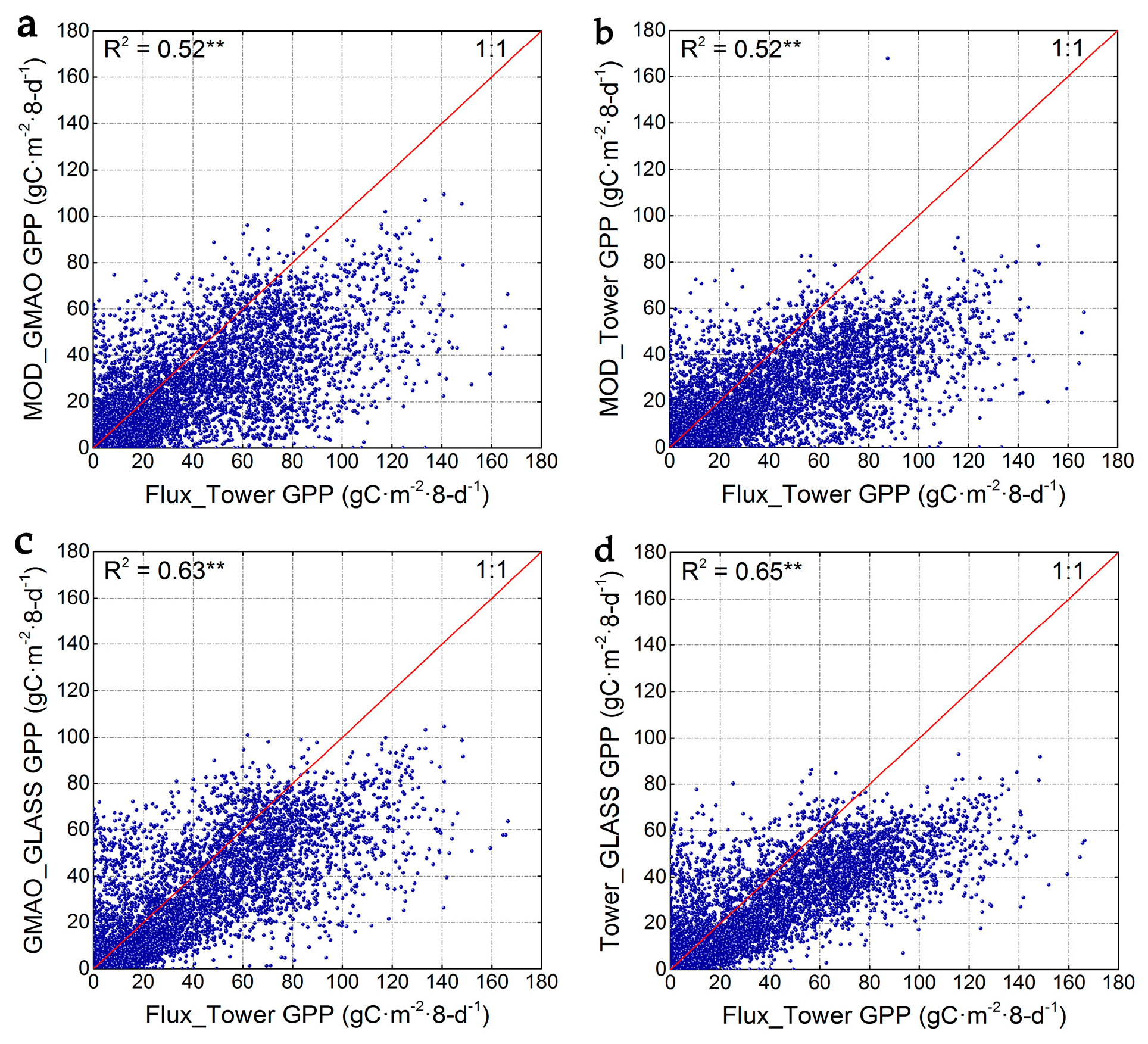 Remotesensing 09 00418 g001