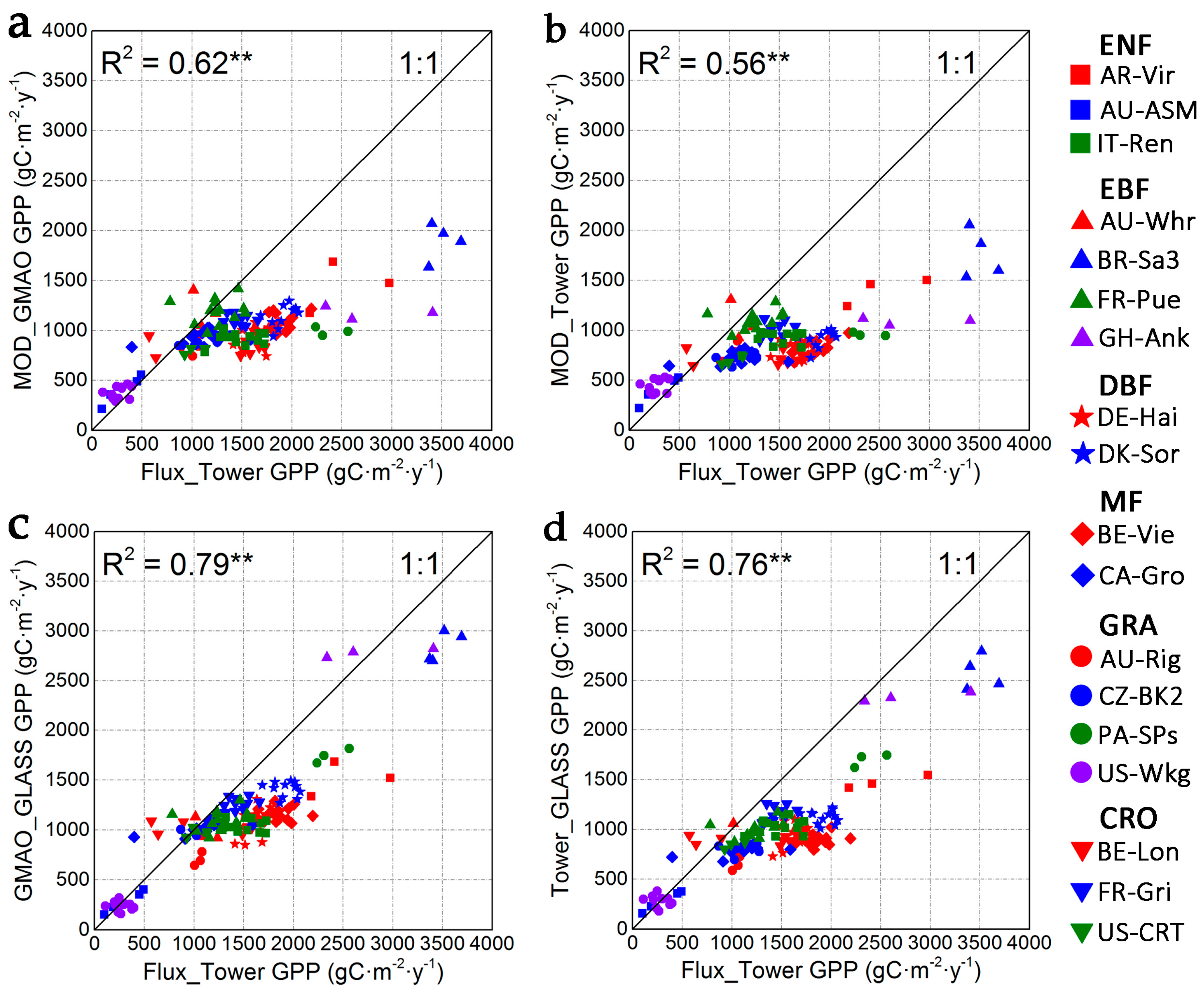Remotesensing 09 00418 g003