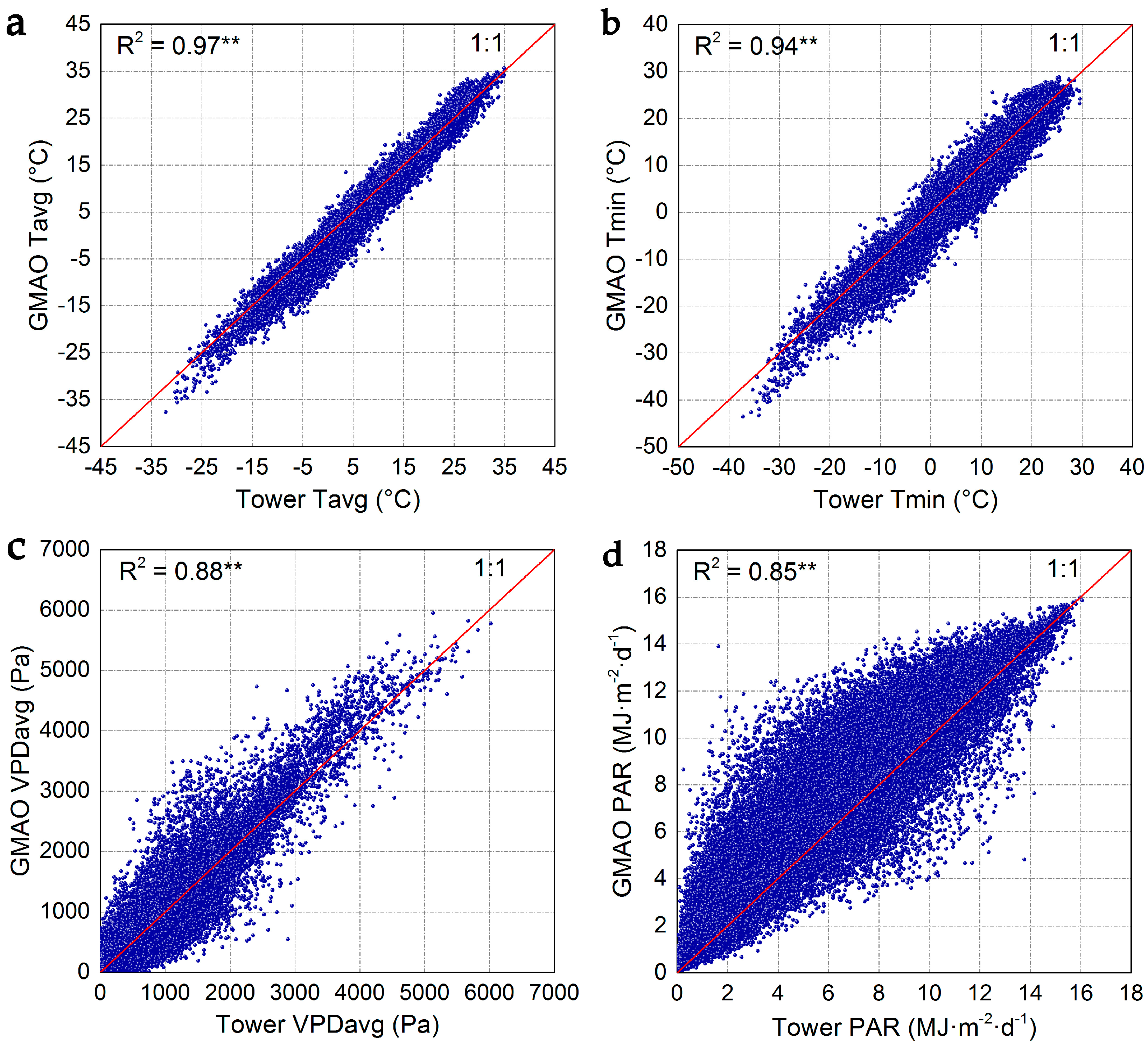 Remotesensing 09 00418 g004