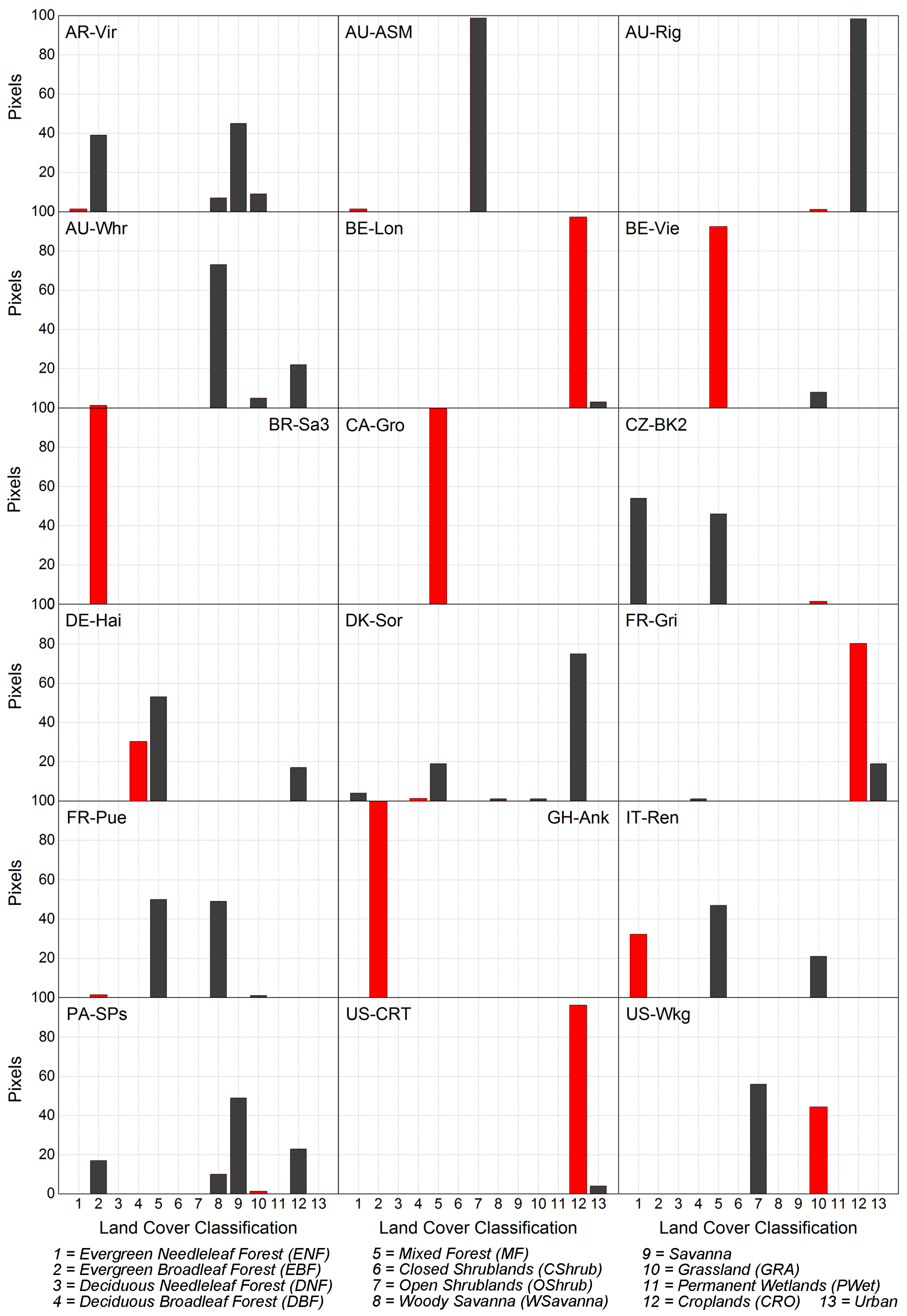 Remotesensing 09 00418 g006