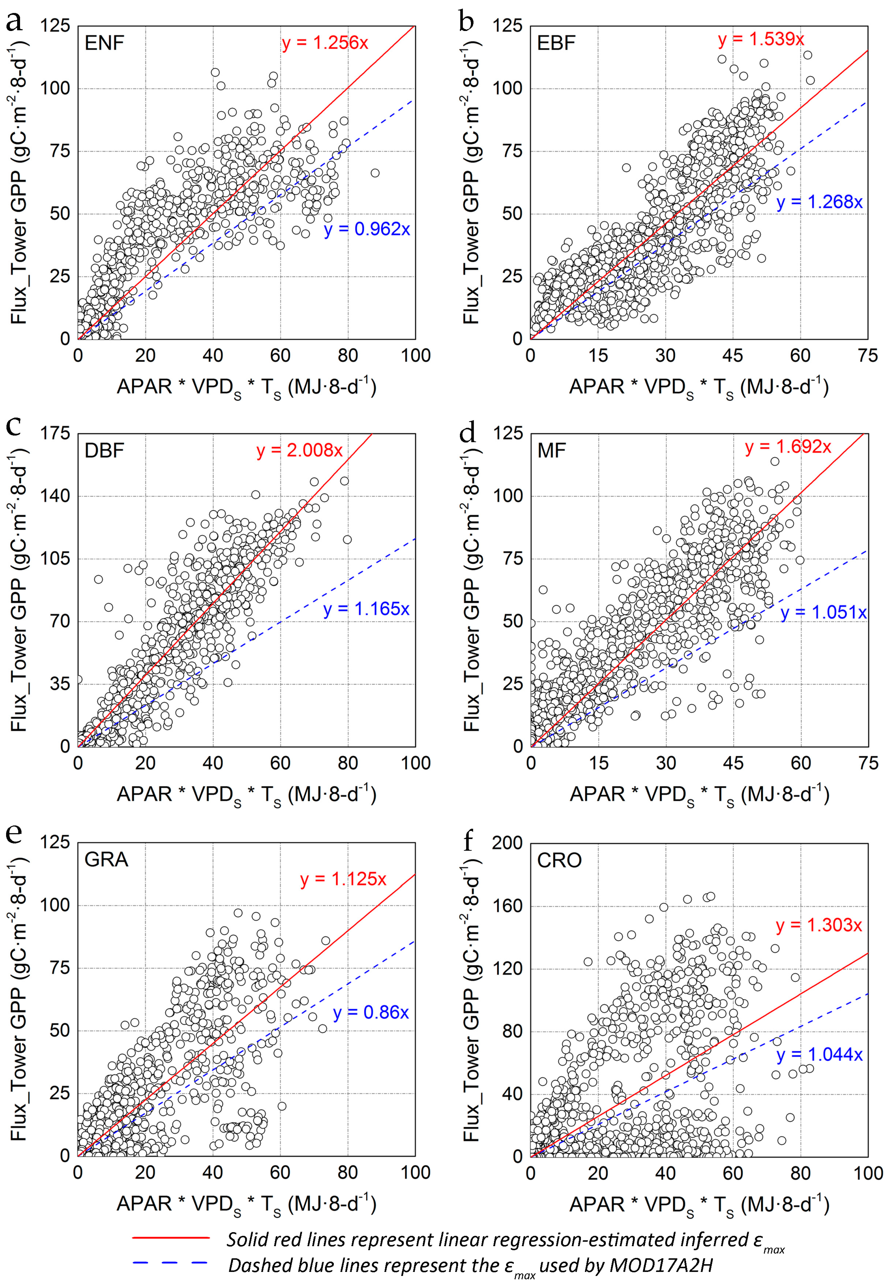 Remotesensing 09 00418 g007