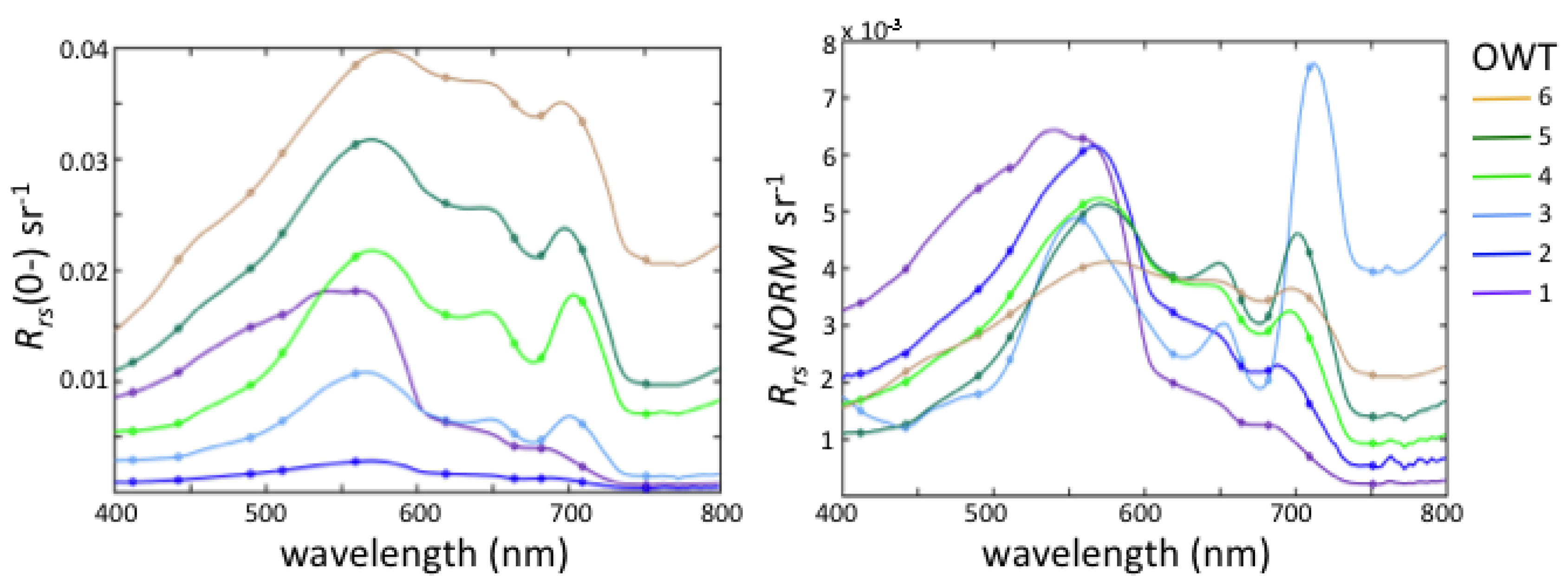 Remotesensing 09 00420 g002