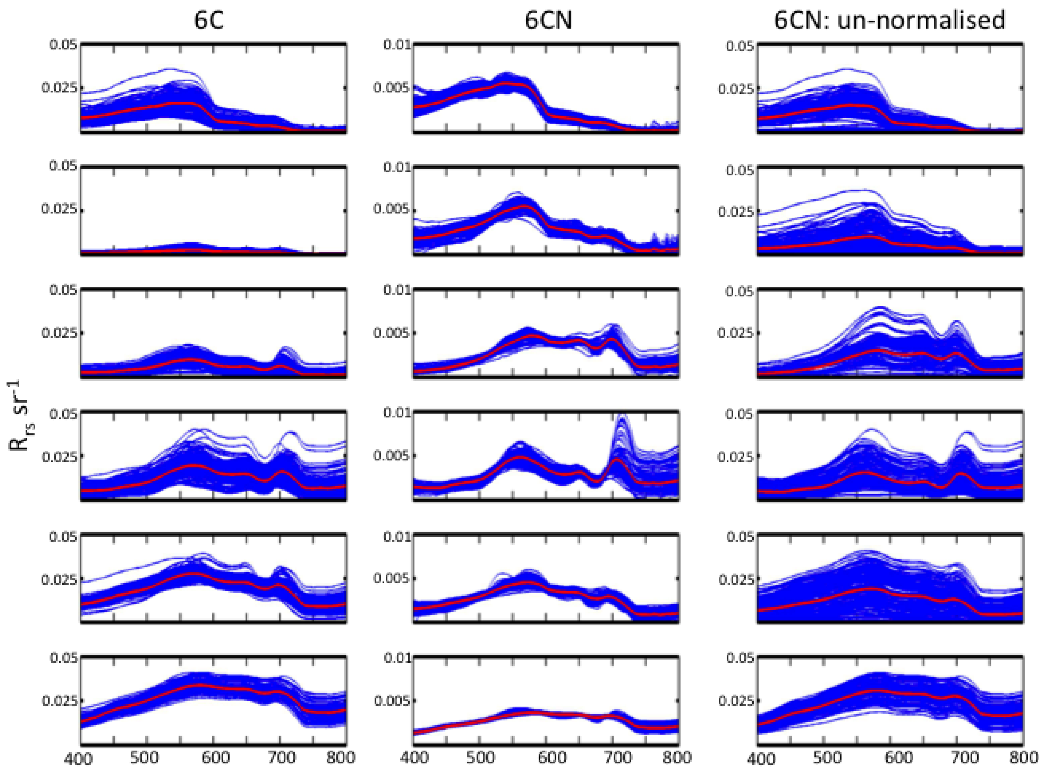 Remotesensing 09 00420 g003