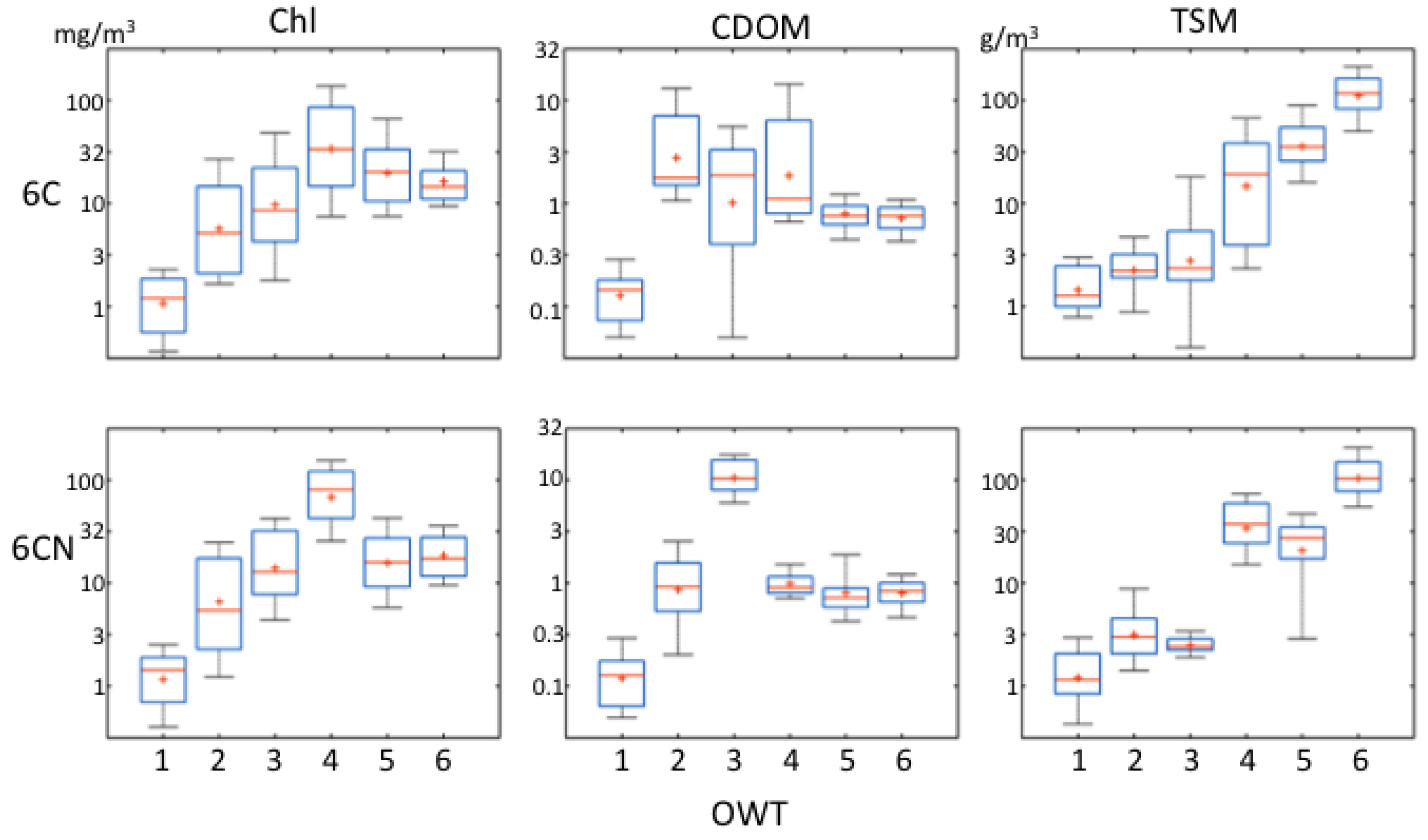 Remotesensing 09 00420 g004