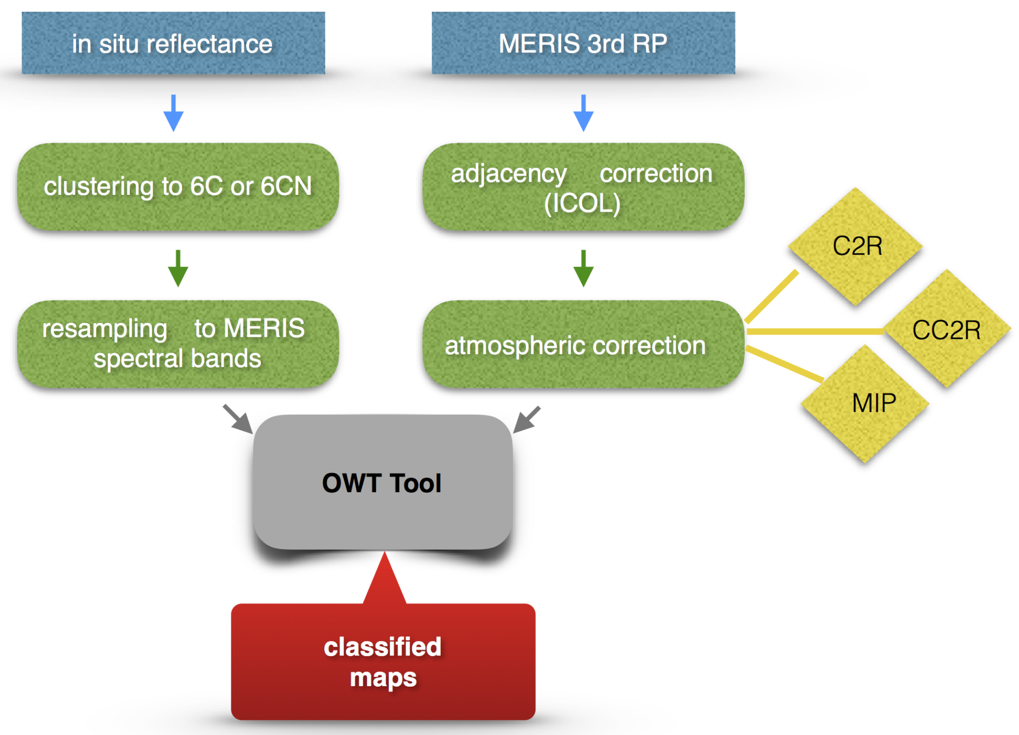 Remotesensing 09 00420 g005