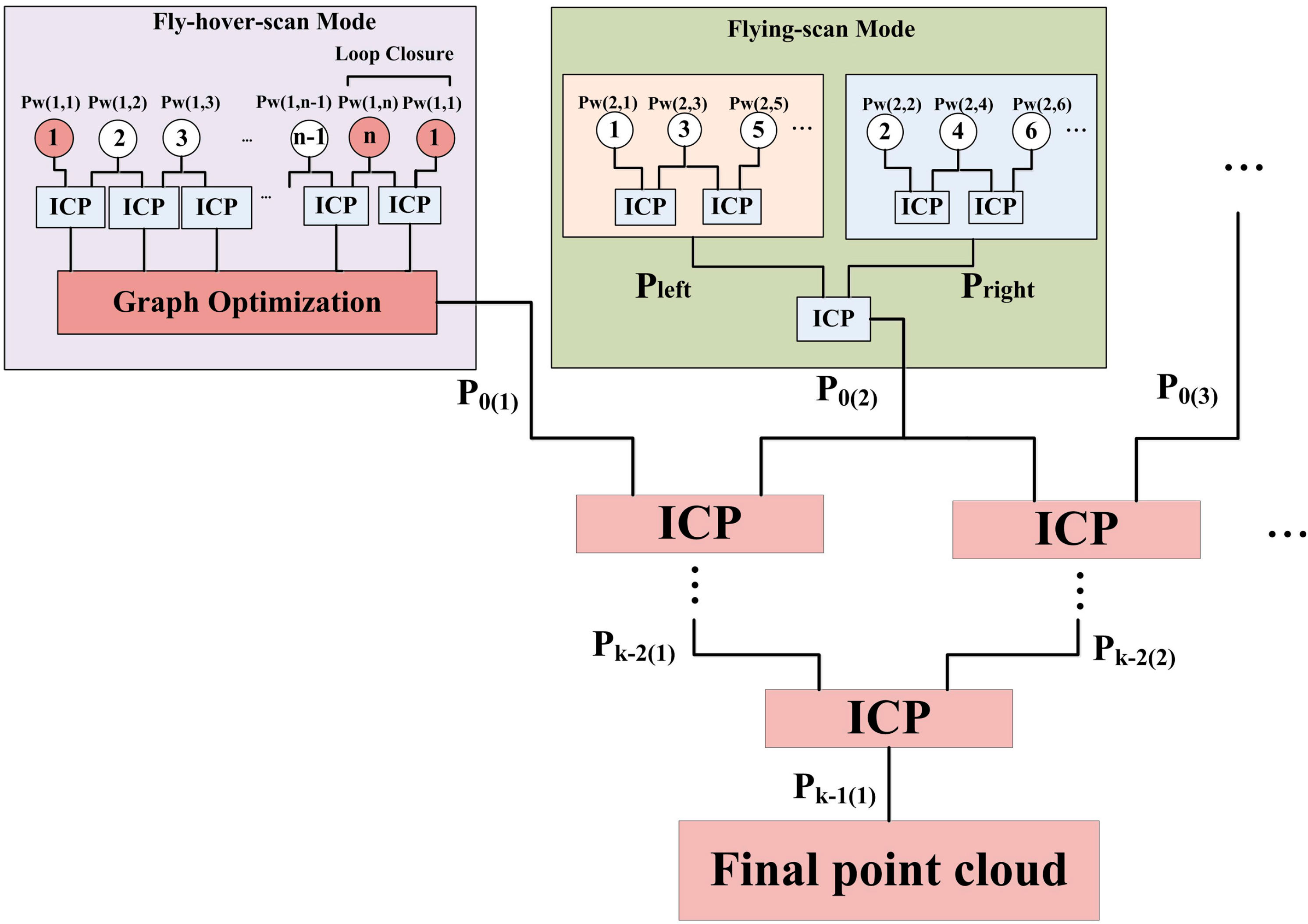 Remotesensing 09 00423 g003