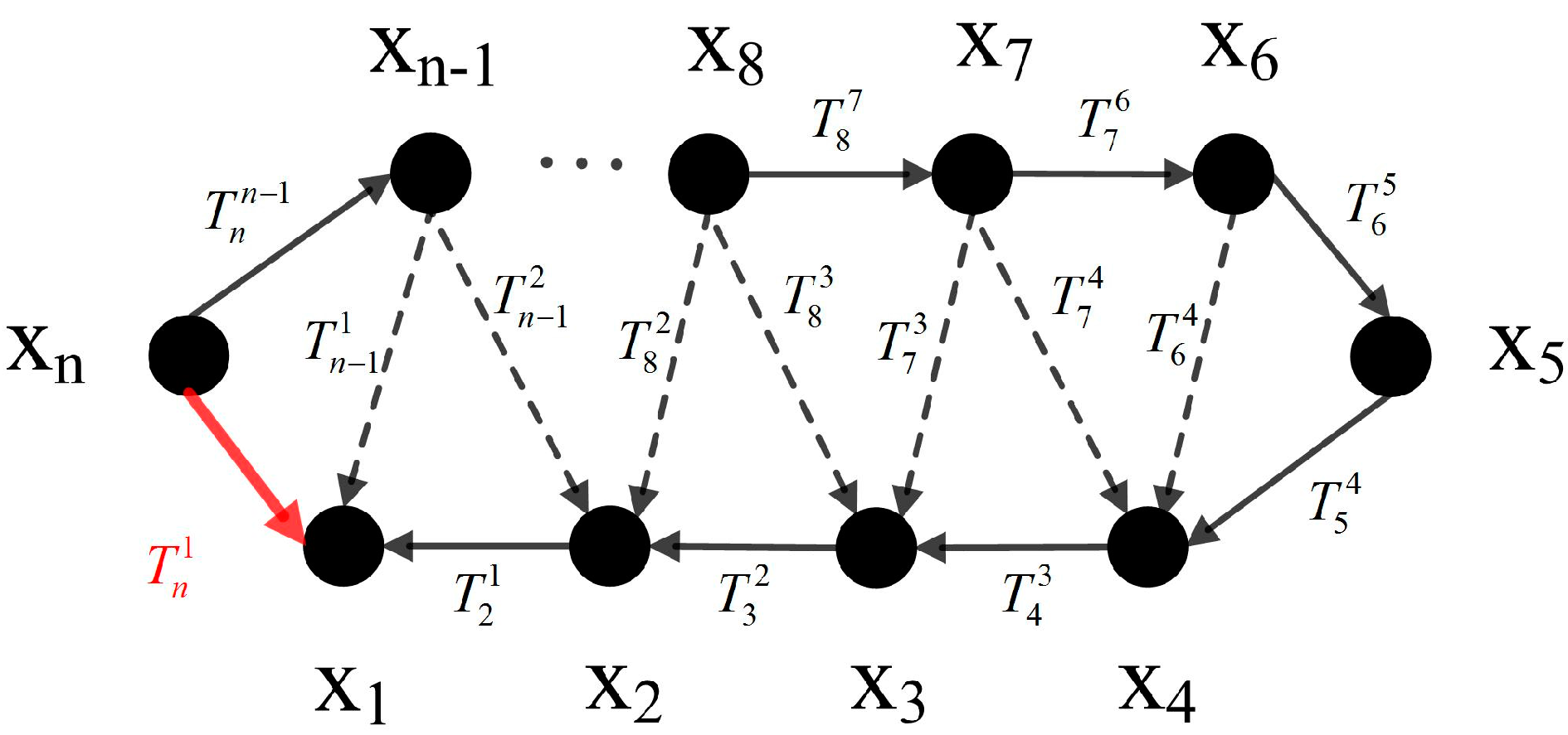 Remotesensing 09 00423 g005