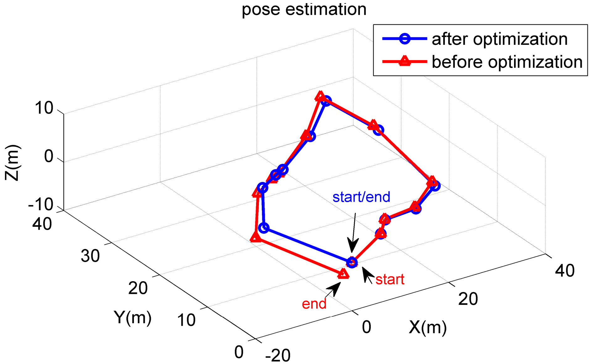 Remotesensing 09 00423 g008
