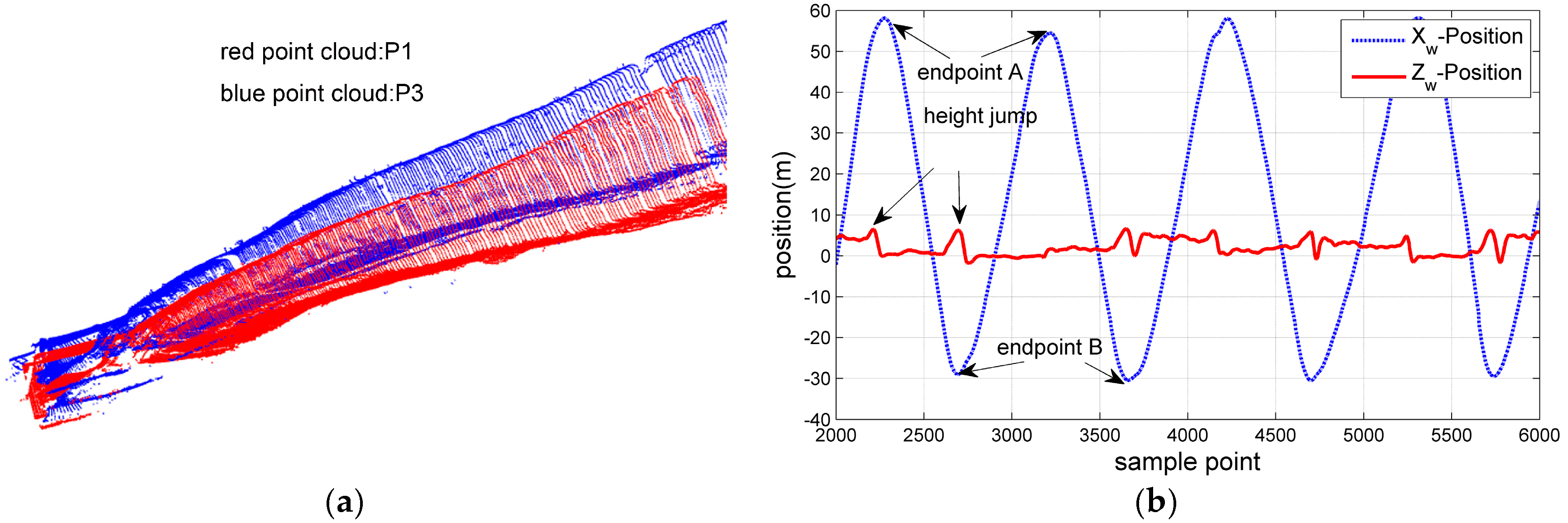 Remotesensing 09 00423 g010